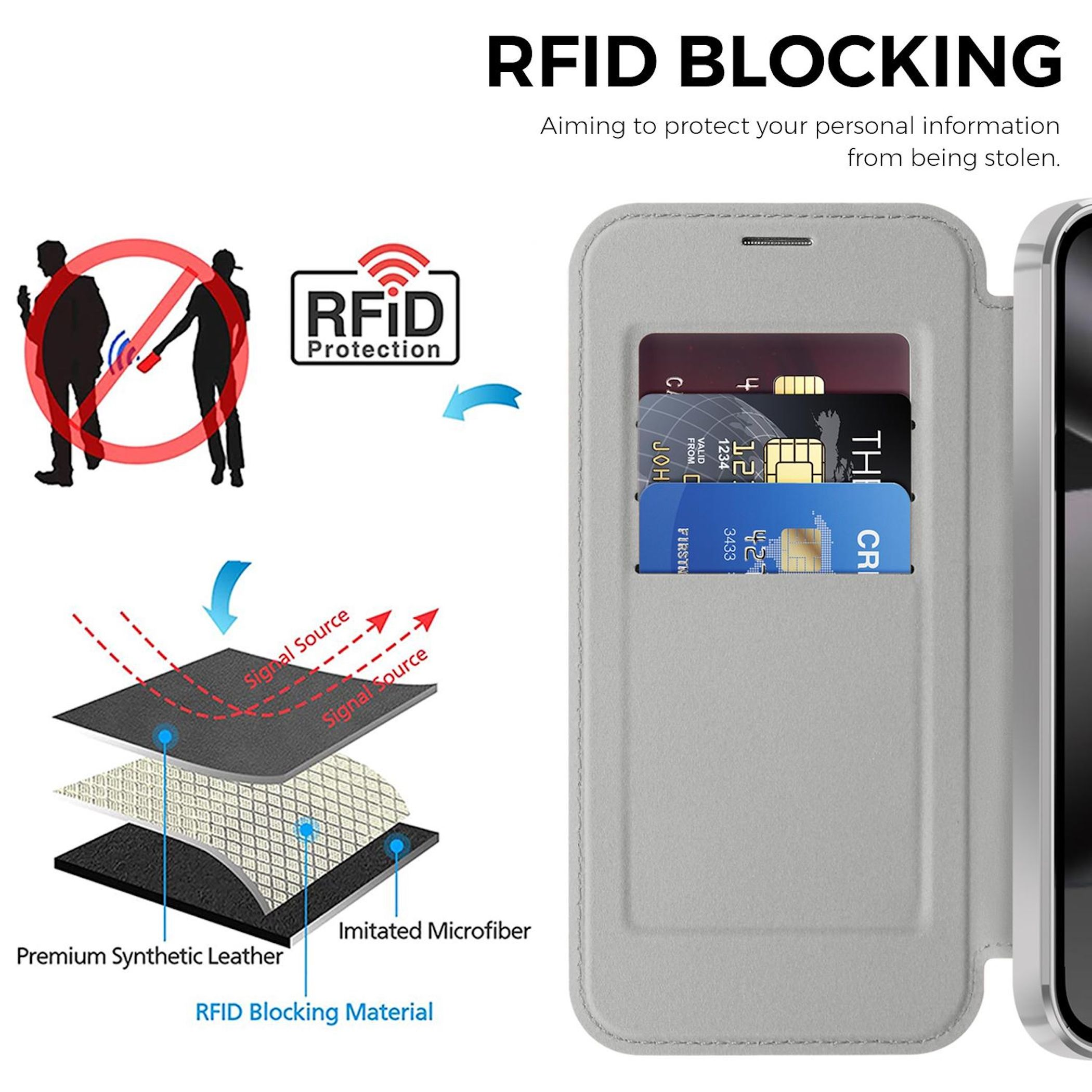 Graues RFID-Schutzportemonnaie mit Kreditkarten. Schichten zeigen Materialien.