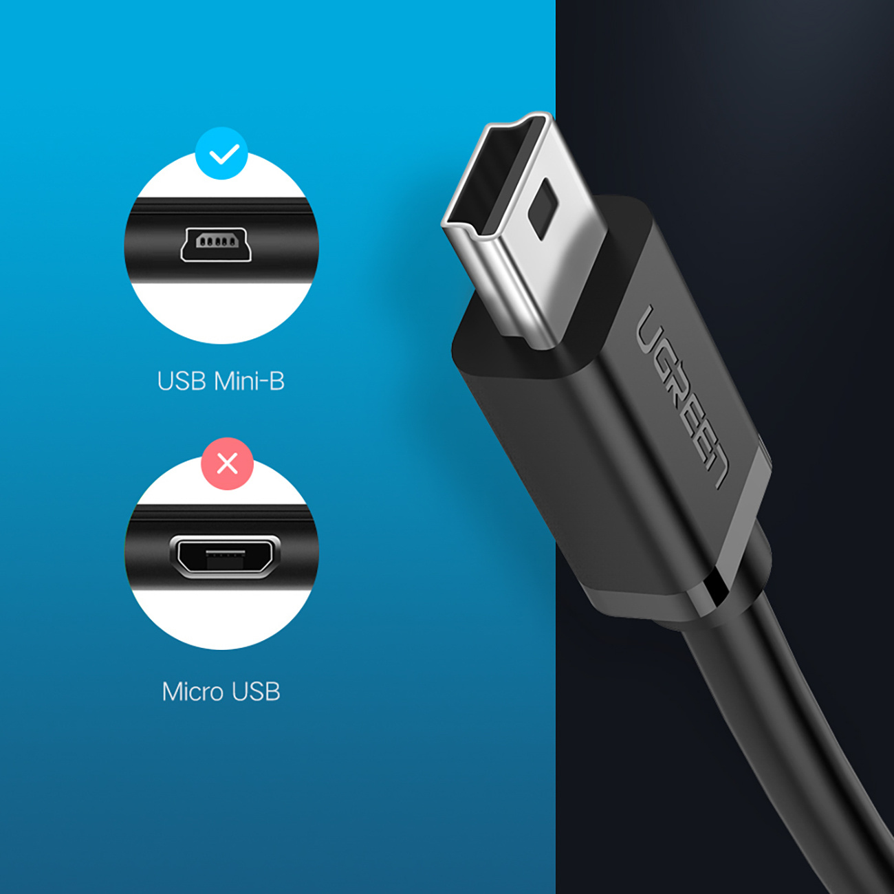 Zbliżenie czarnego kabla UGREEN ze złączem USB Mini-B. Małe kółka pokazują USB Mini-B i Micro USB.