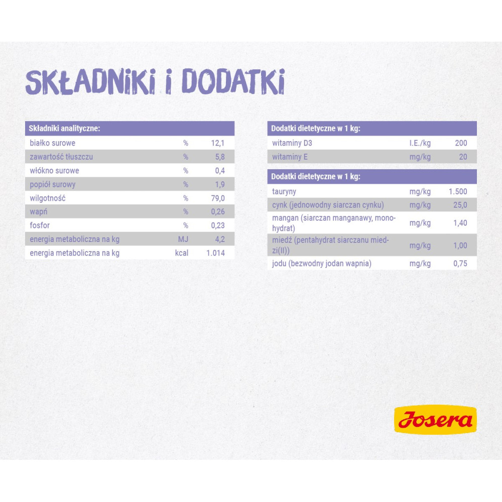 Dwie tabele przedstawiają analityczne i dietetyczne dodatki do karmy.