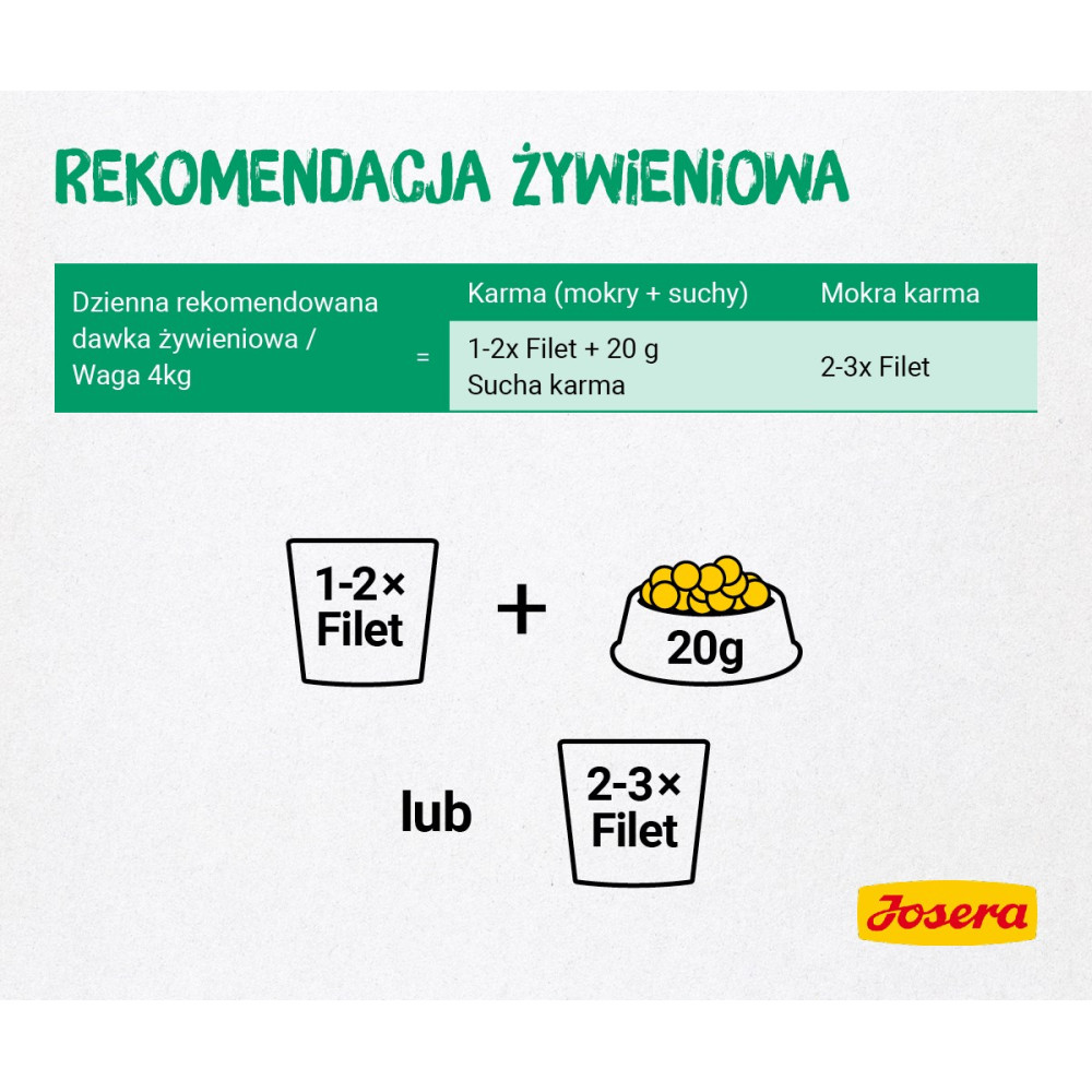 Zalecenie żywieniowe dla psa 4kg: 1-2x Filet + 20g karmy suchej lub 2-3x Filet.