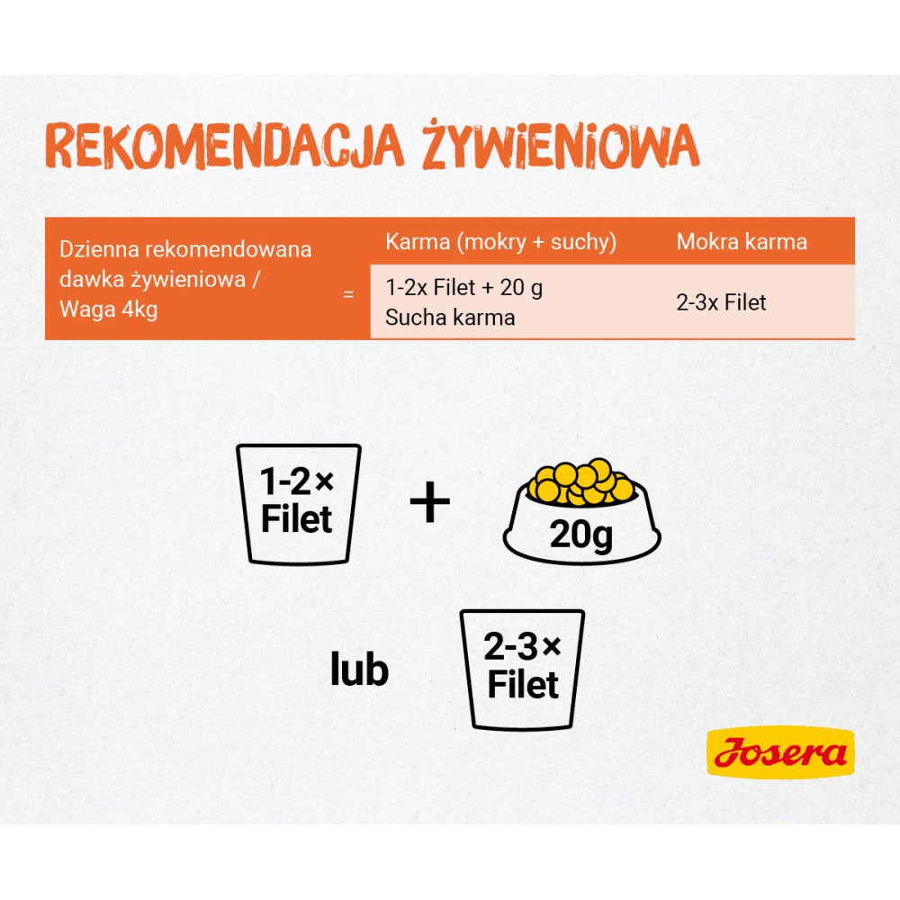 Zalecenie żywieniowe: 1-2x Filet + 20g karmy suchej lub 2-3x Filet.