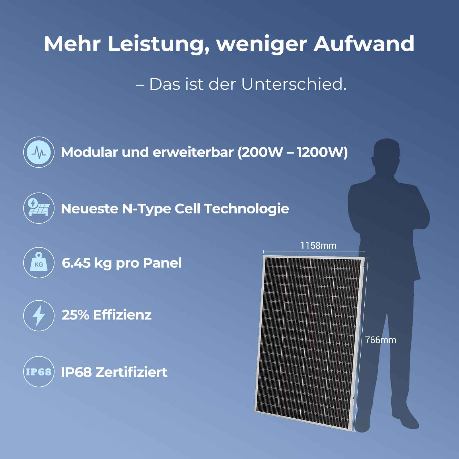 Solarpanel mit Maßen 1158mm x 766mm, 6.45kg, 25% Effizienz.