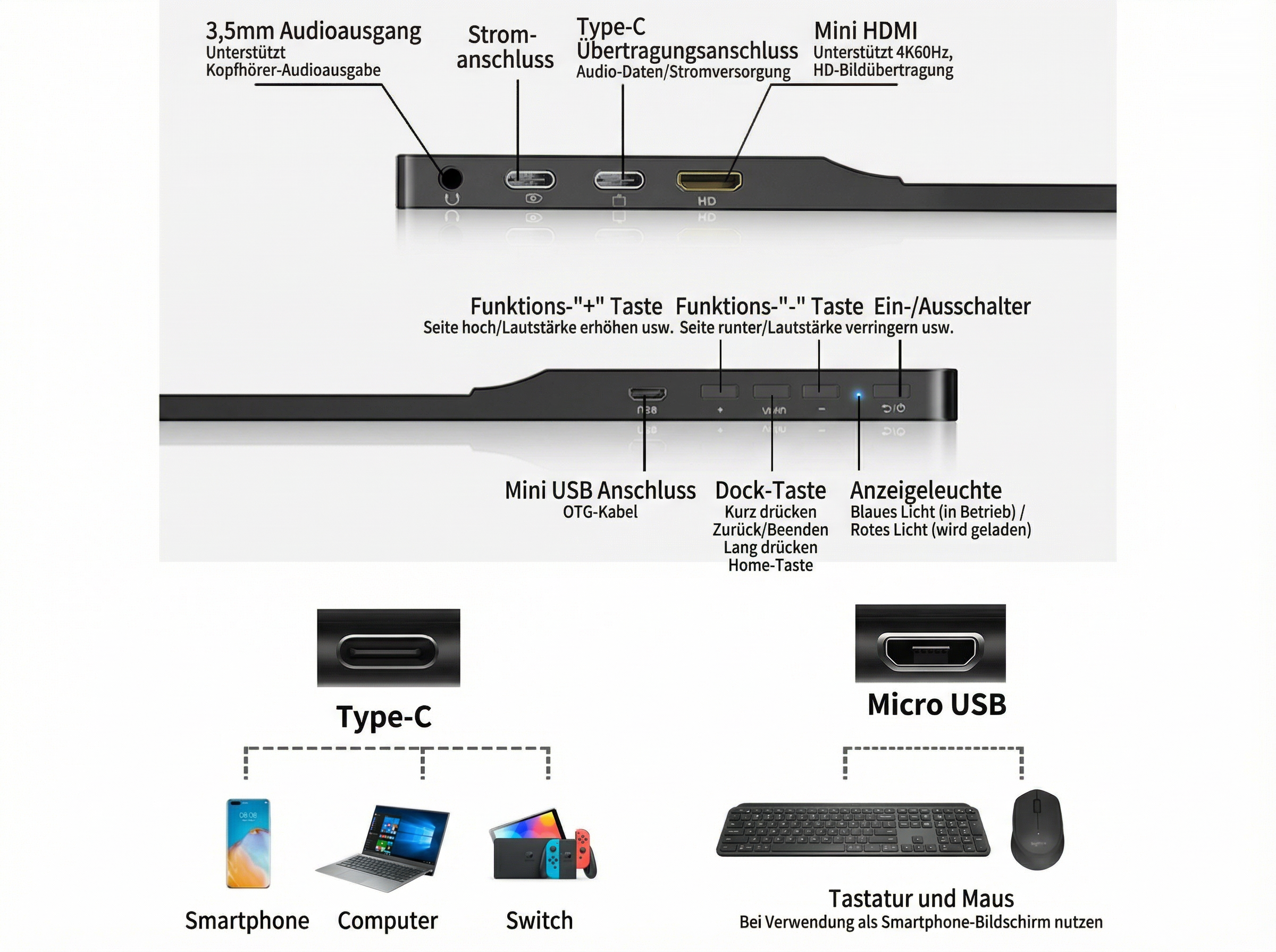 Anschlussübersicht: Audio, USB-C, HDMI, Tasten und Lichter für ein externes Display.