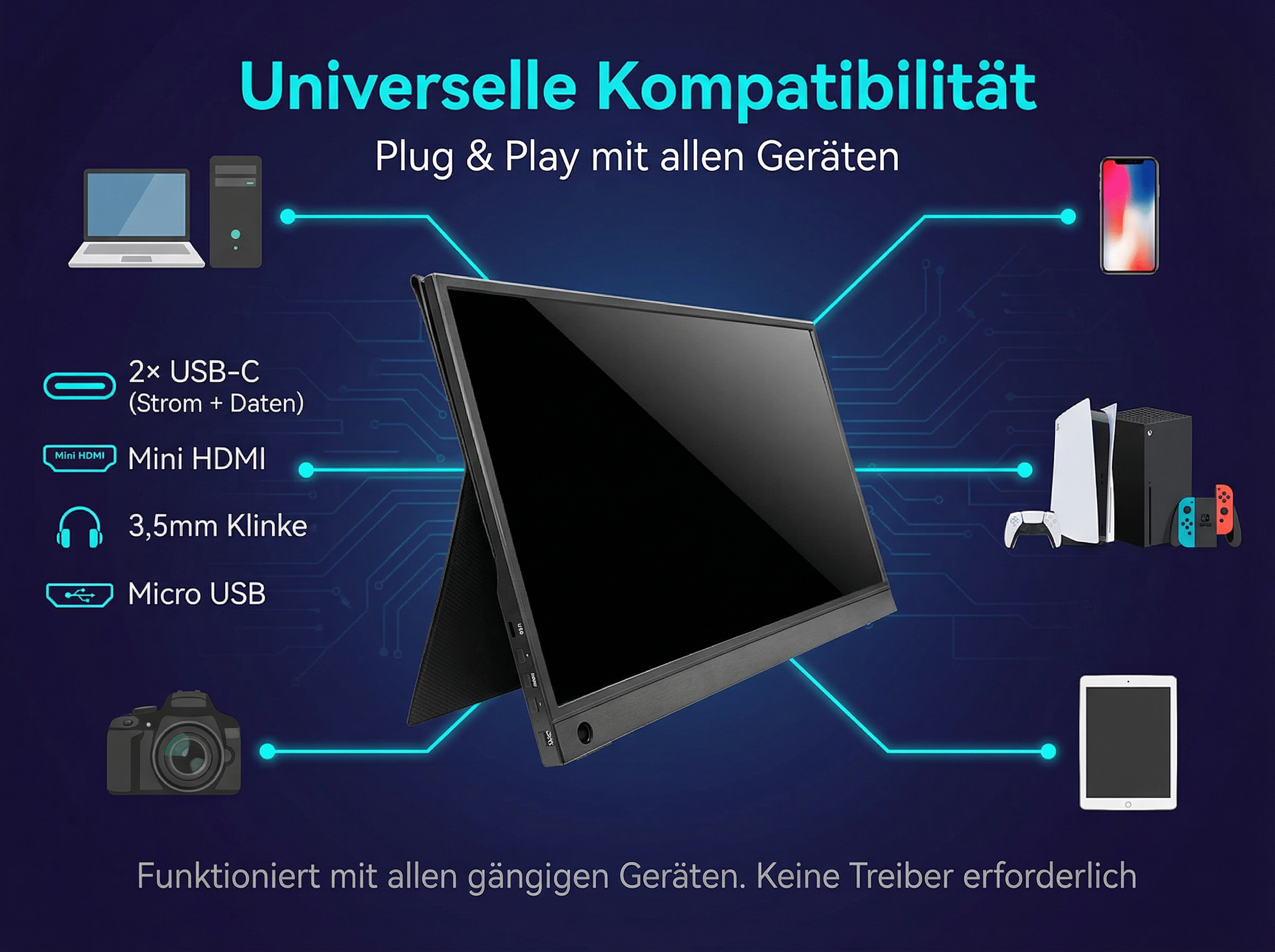 Ein tragbarer Monitor verbindet sich mit Laptop, Konsole, Handy, Kamera, Tablet.