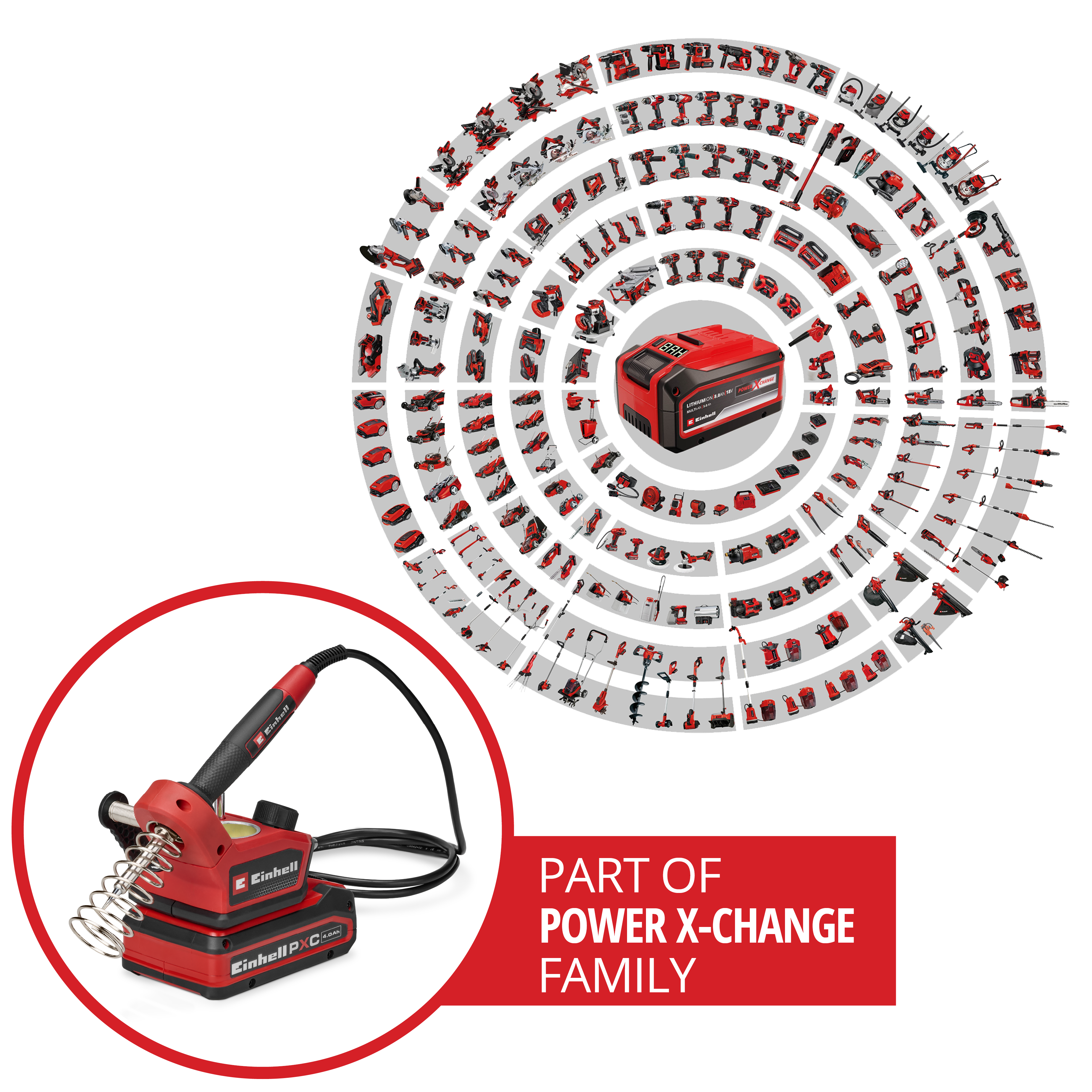 Einhell Power X-Change Werkzeuge und Akku im Überblick.
