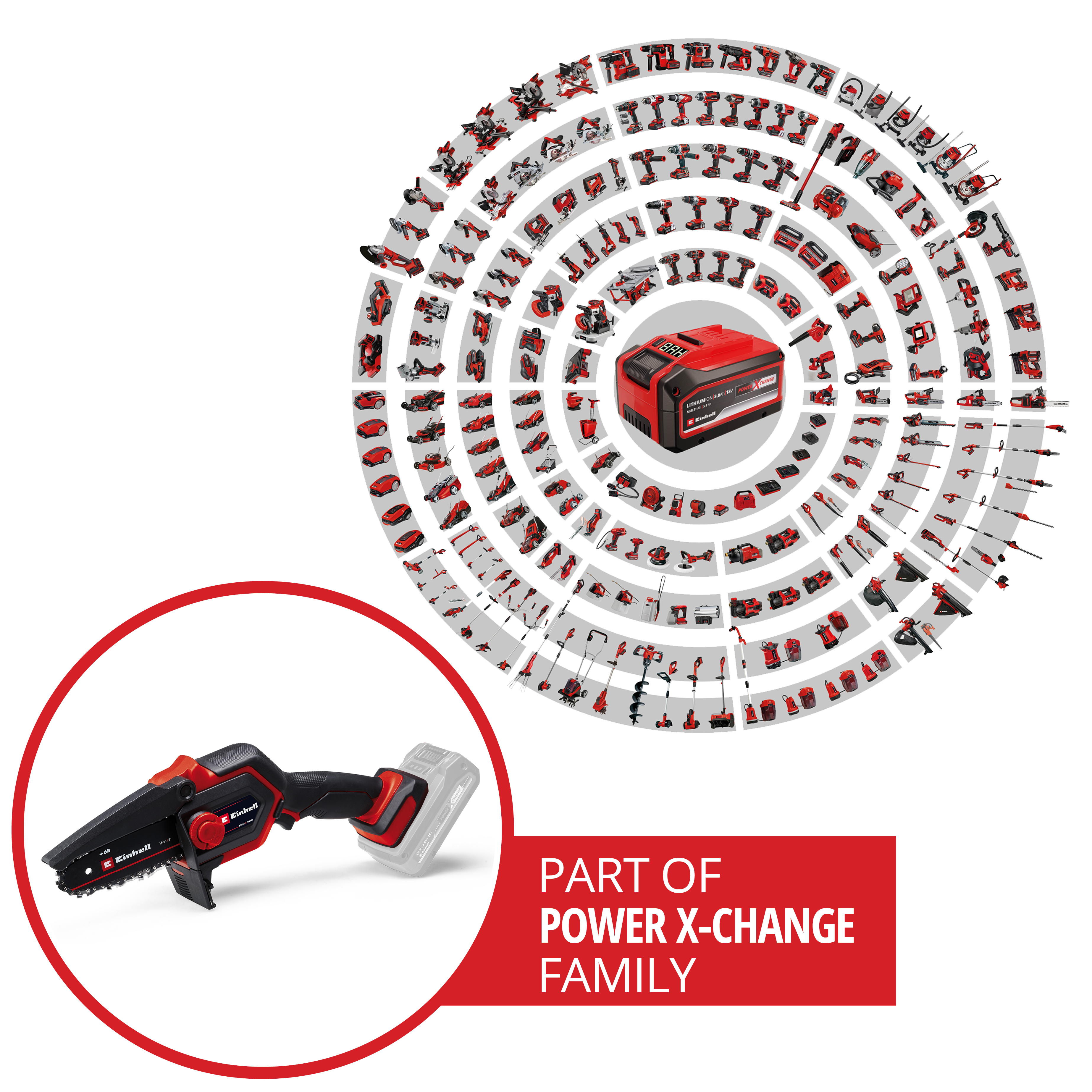 Eine Sammlung von Werkzeugen und einem Akku, die Teil der Power X-Change Familie sind.