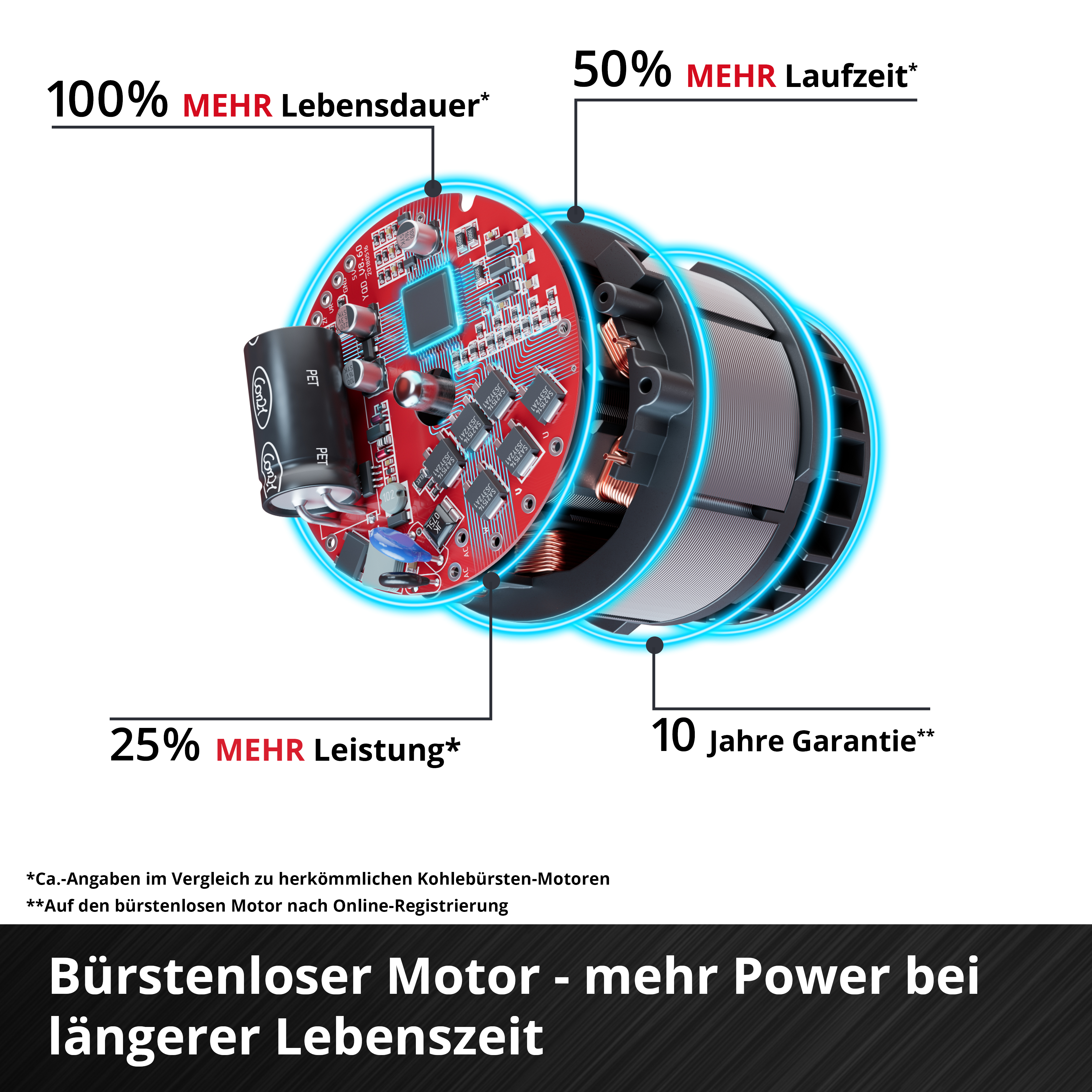 Ein bürstenloser Motor mit Elektronik und Spulen, hervorgehoben durch blaue Lichtkreise.