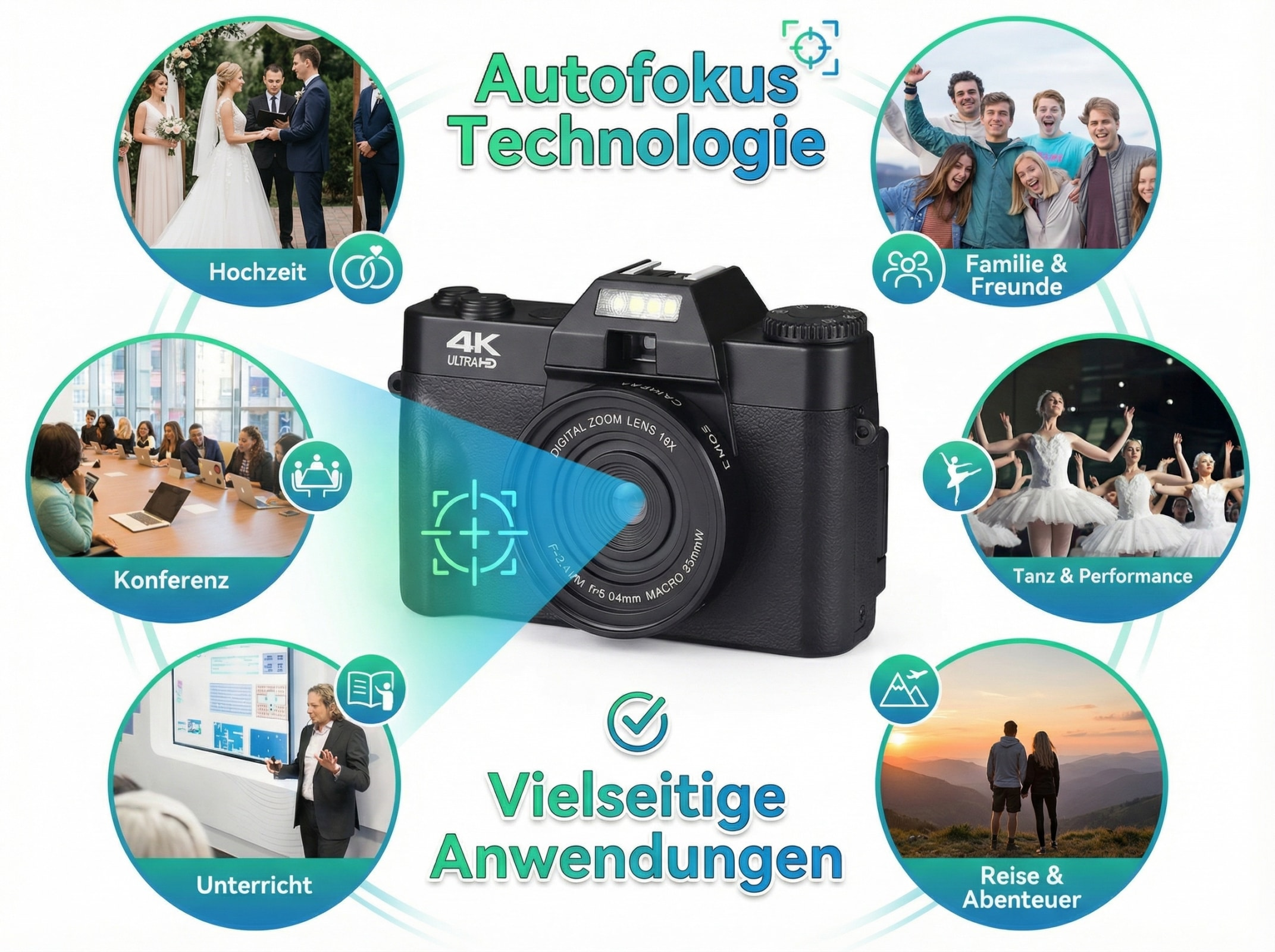 Infografik mit Kamera und Anwendungsbeispielen: Hochzeit, Familie, Konferenz.