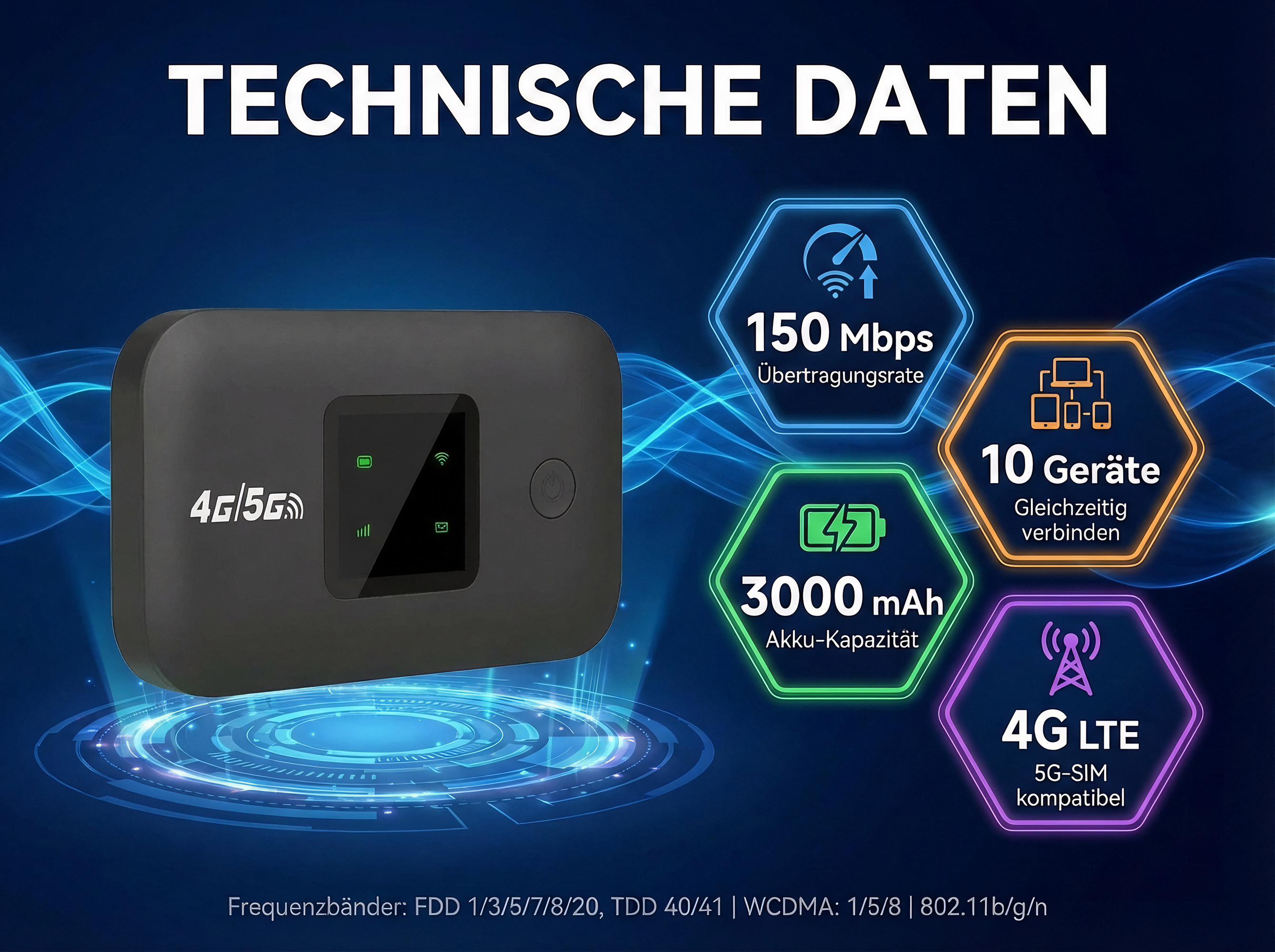 Ein schwarzes 4G/5G-Gerät mit technischen Daten: 150 Mbps, 3000 mAh, 10 Geräte.