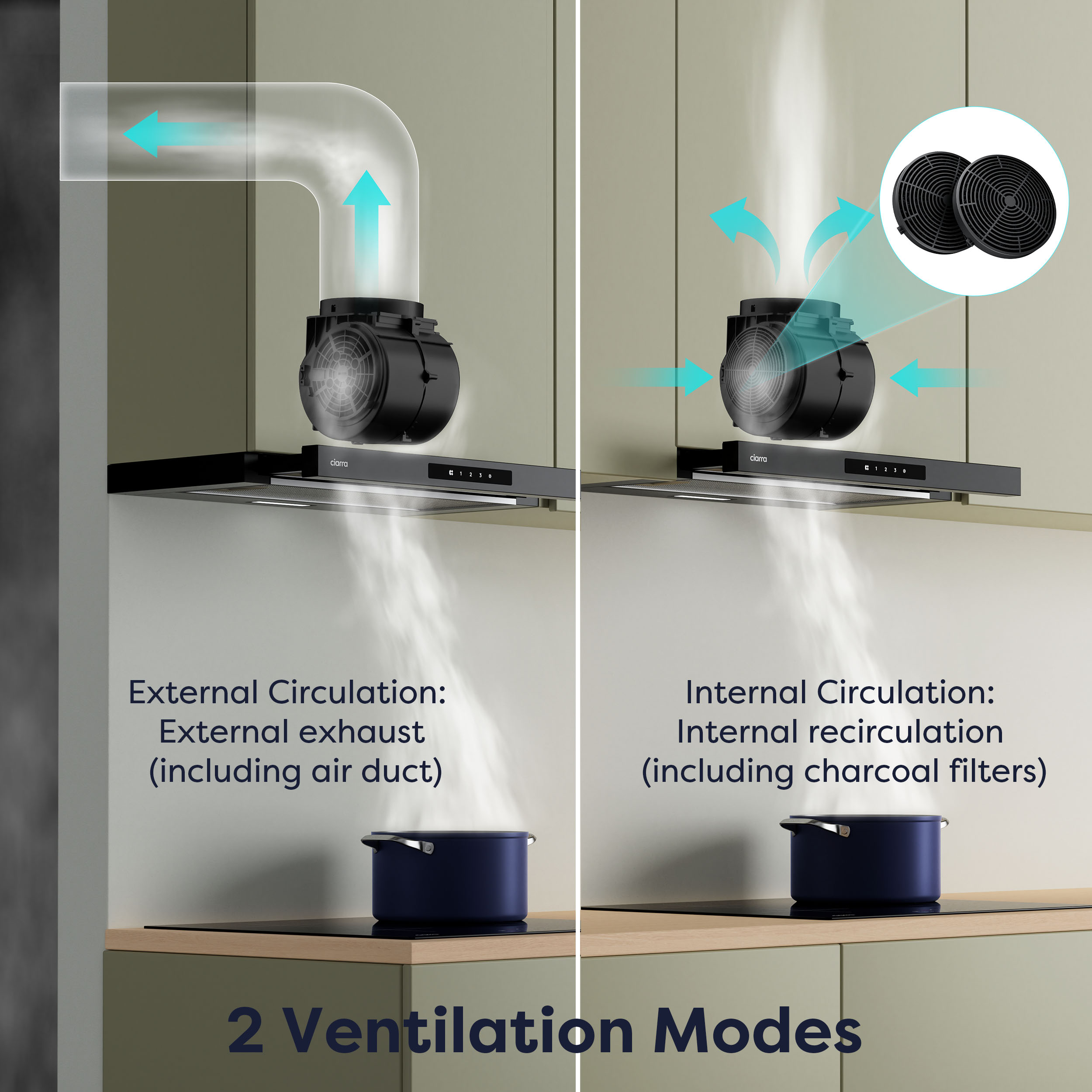 Hotte de cuisine montrant les modes de circulation externe vs interne.