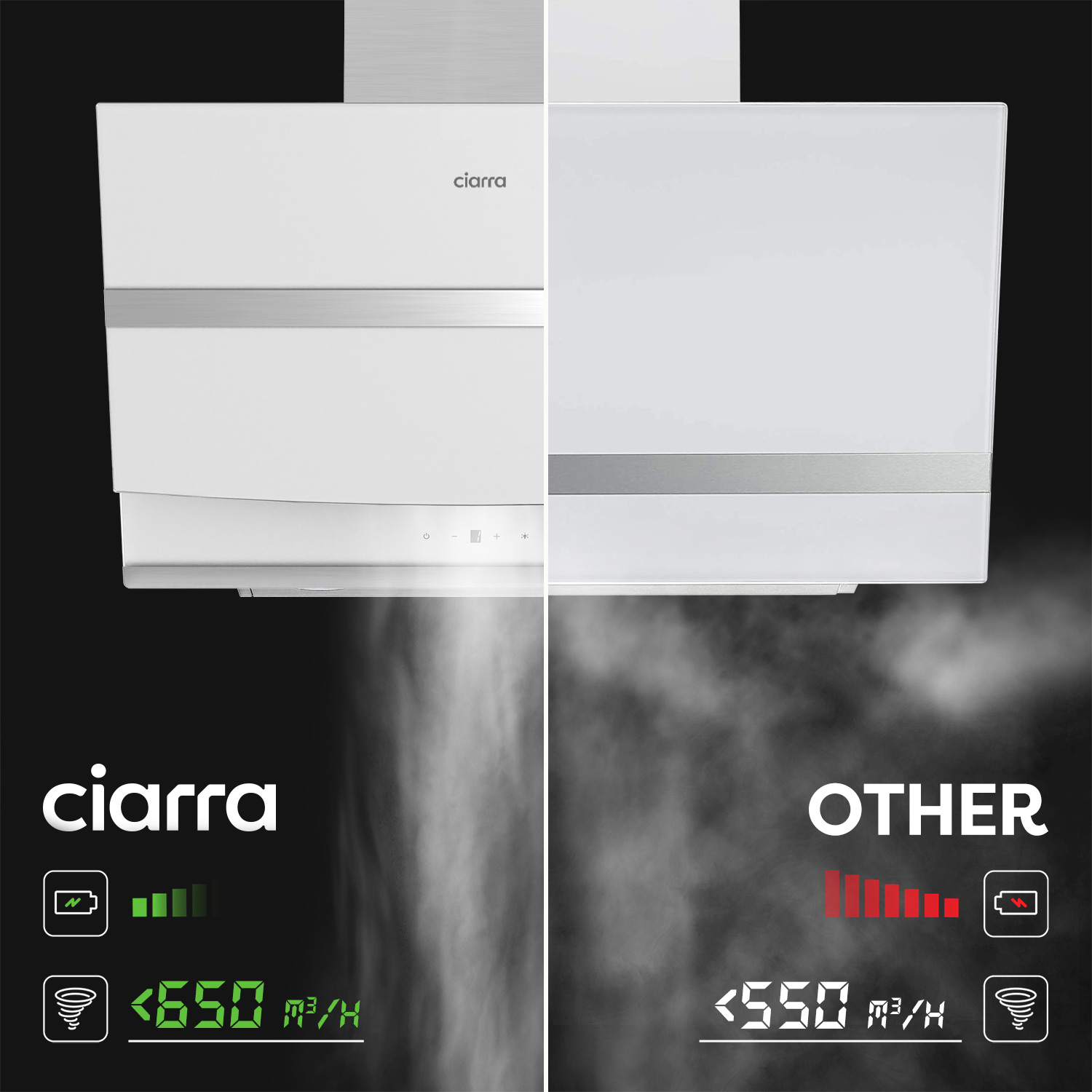 Ciarra vs Andere: Ciarra hat 650 m³/h, Andere hat 550 m³/h. Beide zeigen Rauch.