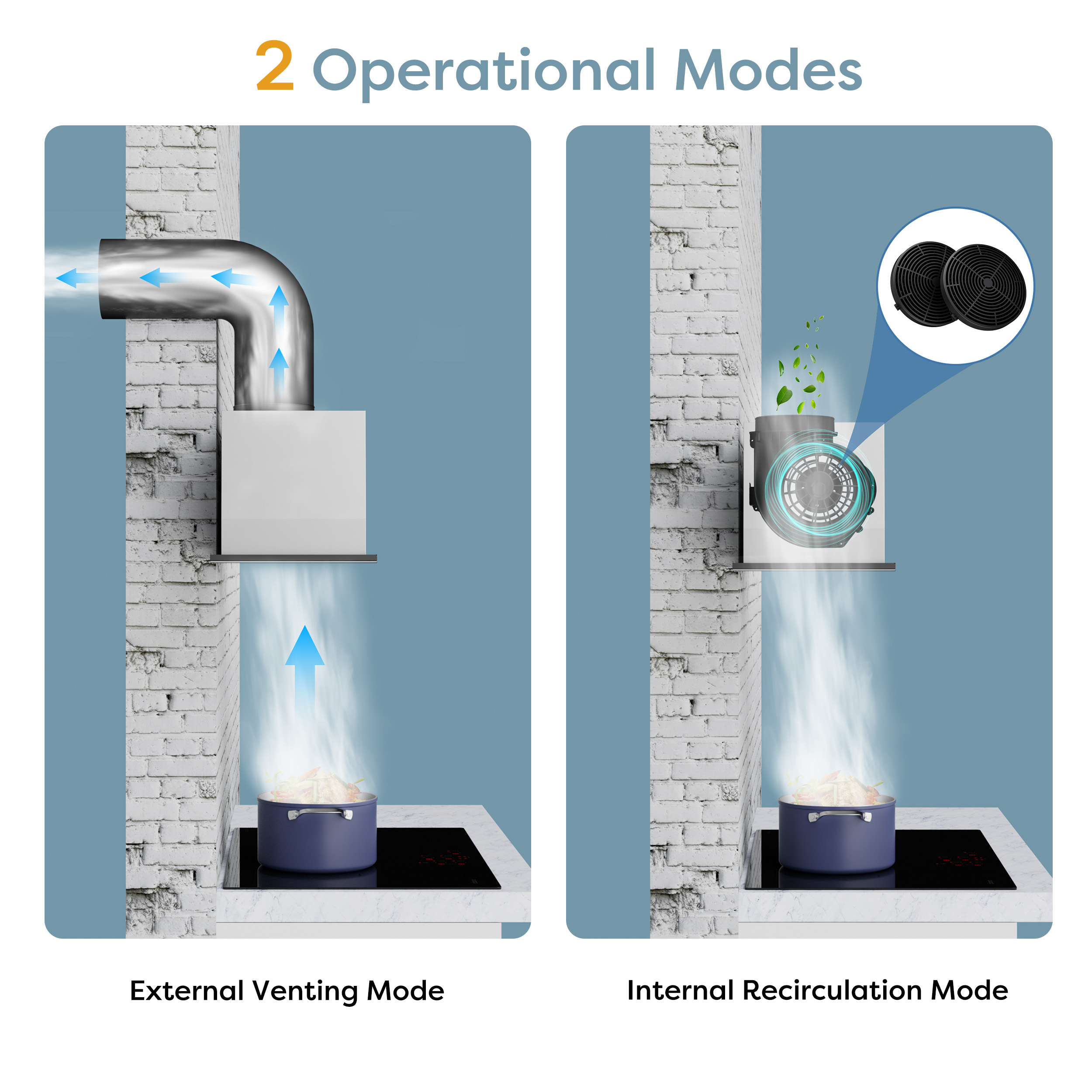 Twee modi: externe ventilatie en interne recirculatie. Stoom stijgt op.