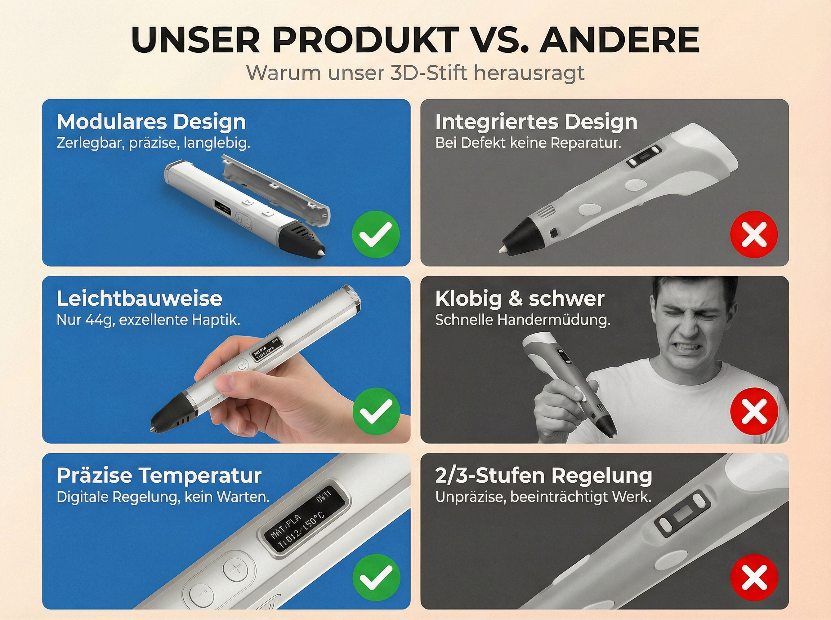 Vergleich von 3D-Stiften: Unser Produkt vs. andere. Modulares Design, leicht, präzise Temperatur.