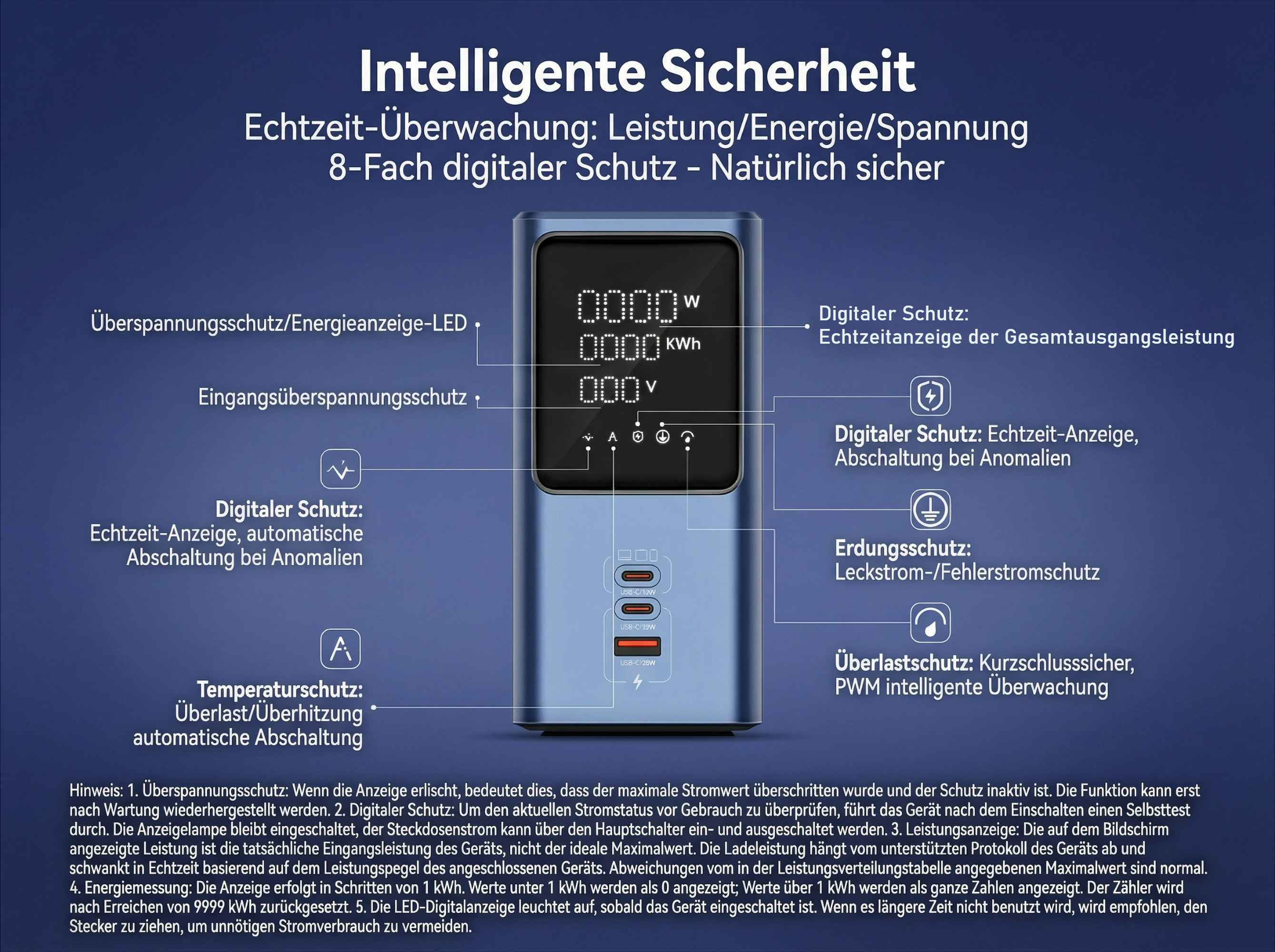 Blauer Ladegerät mit digitalem Display, das Leistung, Energie und Spannung anzeigt.