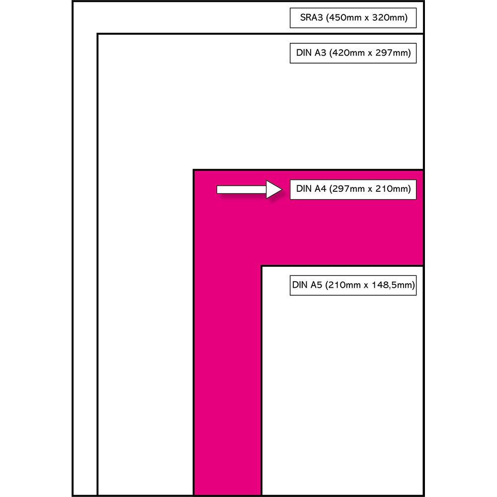 Diagramm von Papiergrößen: SRA3, A3, A4, A5 mit Maßen.
