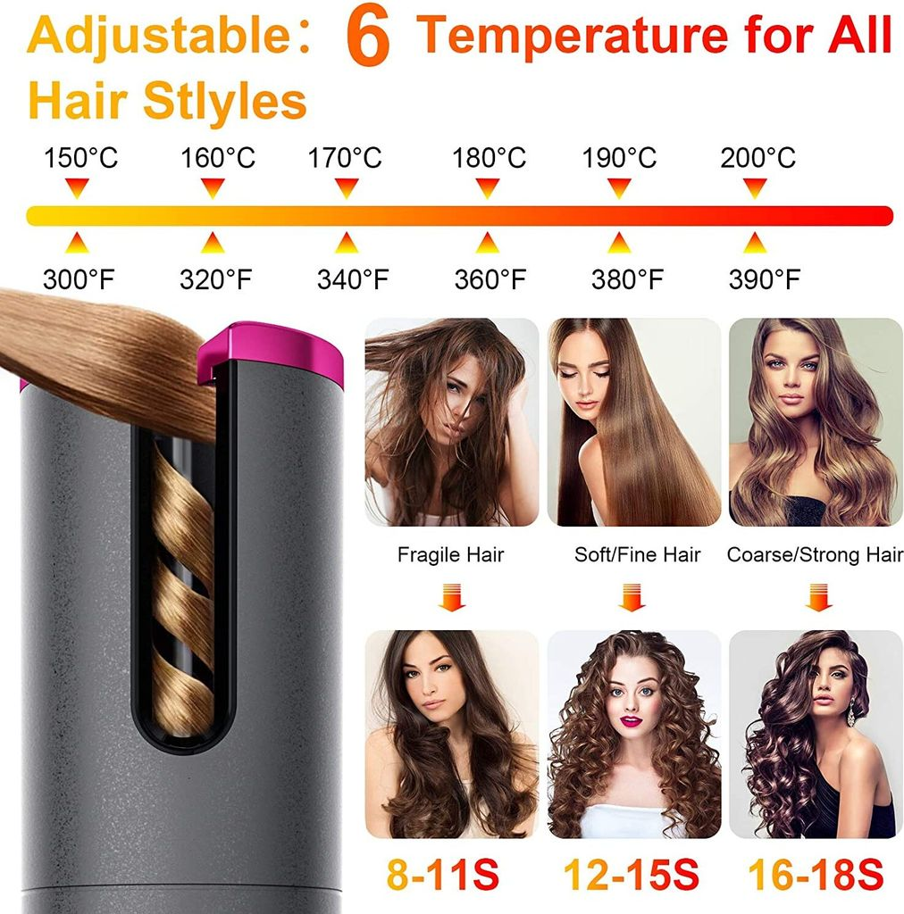 Haarstyler mit Temperaturanzeige (150-200°C/300-390°F) und Frisuren.