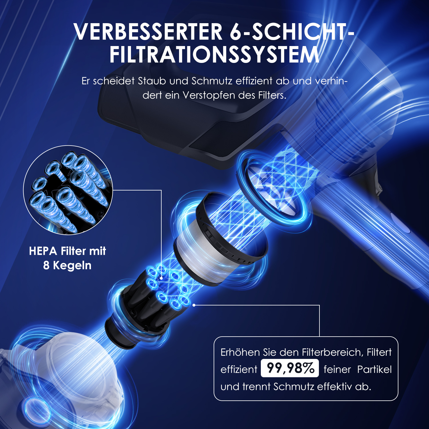 Verbesserter 6-Schicht-Filterungssystem mit HEPA-Filter.