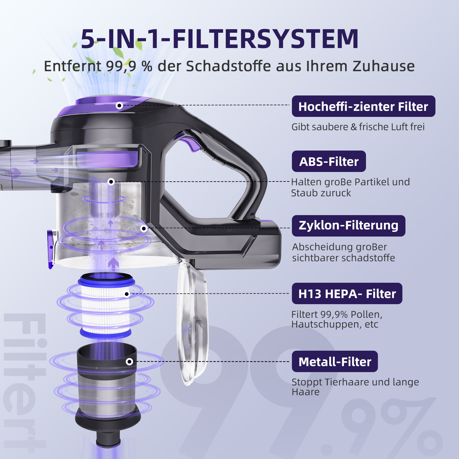 Ein Staubsauger mit 5-in-1-Filtersystem, das Schadstoffe aus der Luft filtert.