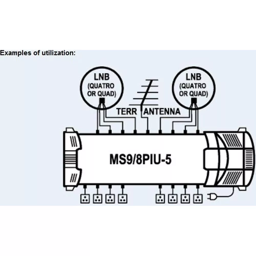 Schema zeigt Satelliten- und terrestrische Antennenanschlüsse an einem MS9/8PIU-5-Gerät.