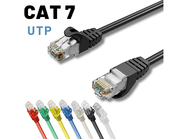 IRENIS CAT7 Ethernet Network İnternet Lan 50 cm Ağ Kablosu