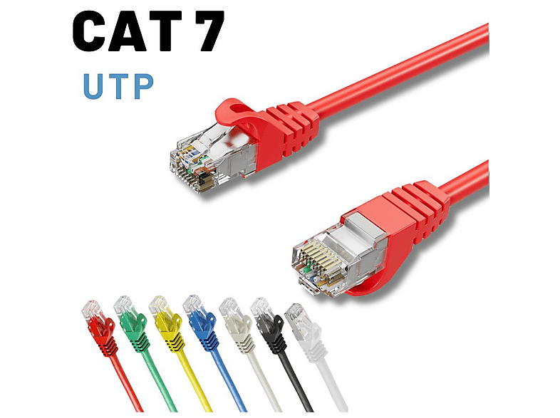 IRENIS CAT7 Ethernet Network İnternet Lan 50 cm Ağ Kablosu