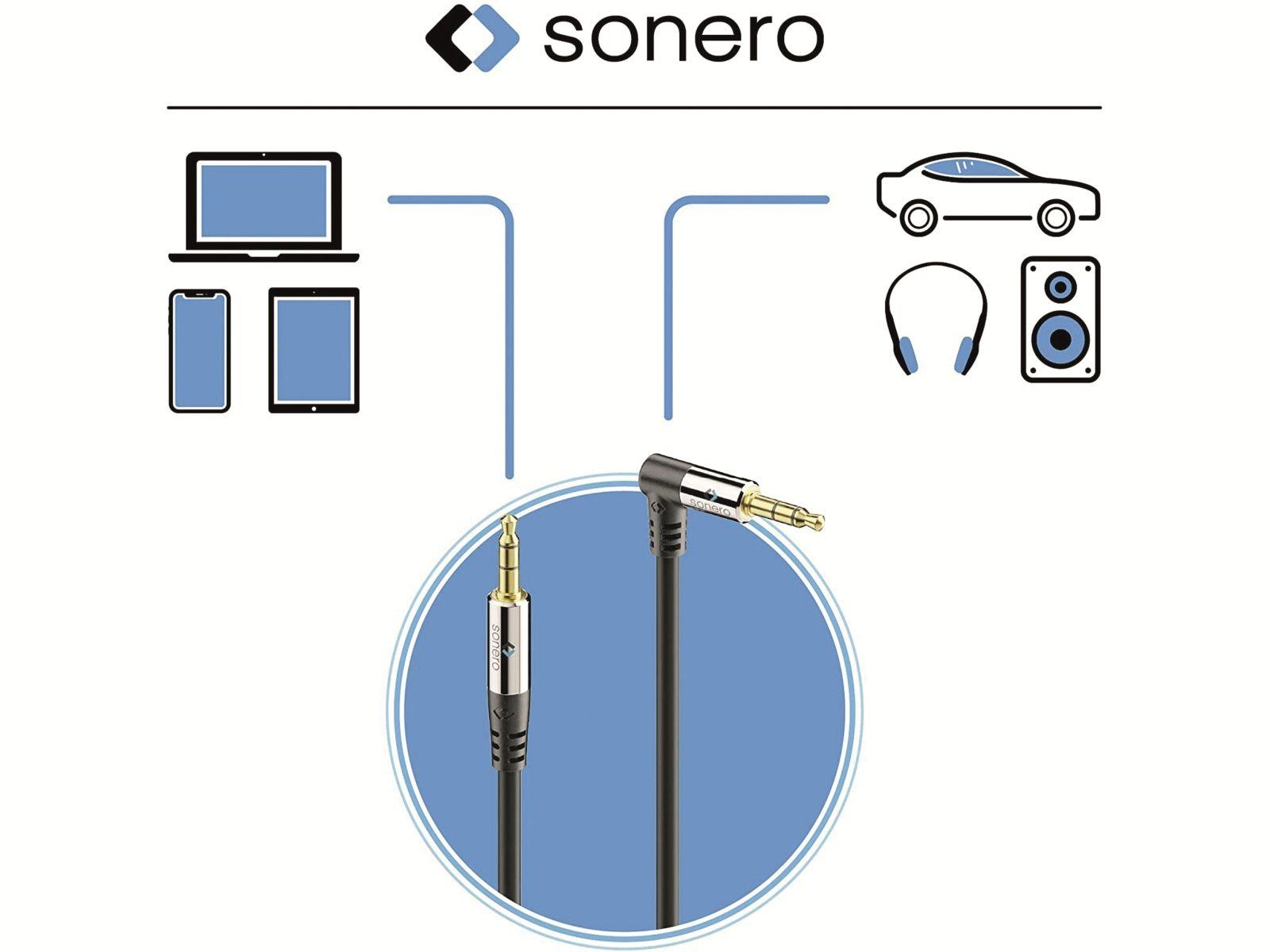 Logo Sonero. Ordinateur portable, smartphone, tablette. Icônes de voiture, casque, haut-parleur.