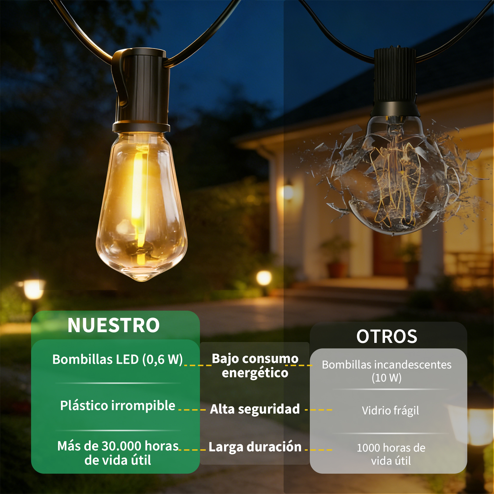 Cadena de luces LED vs. bombilla rota. Compara características como consumo y durabilidad.
