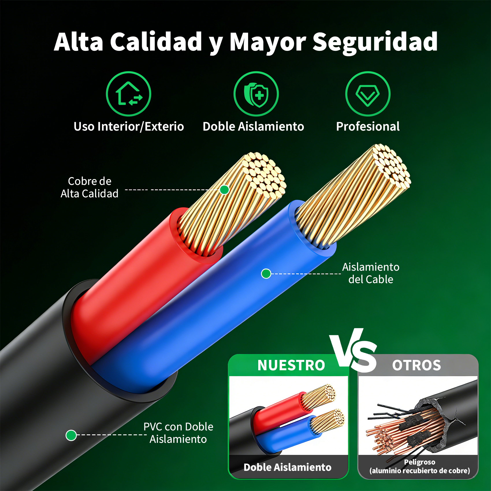 Cable de cobre de alta calidad con aislamiento rojo y azul, comparado con cables inferiores.