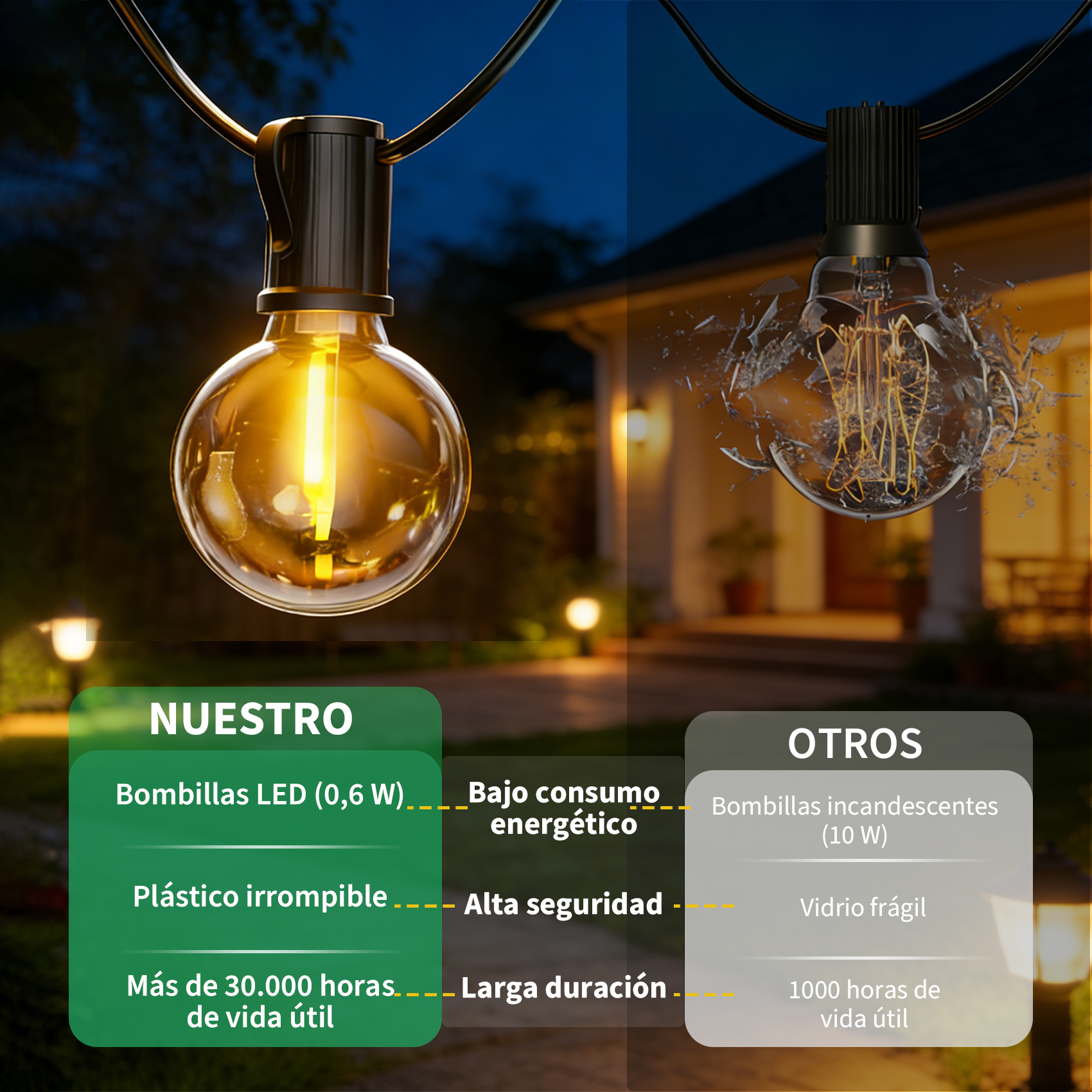 Bombilla LED brilla, al lado se rompe una bombilla. Comparación de pros y contras.