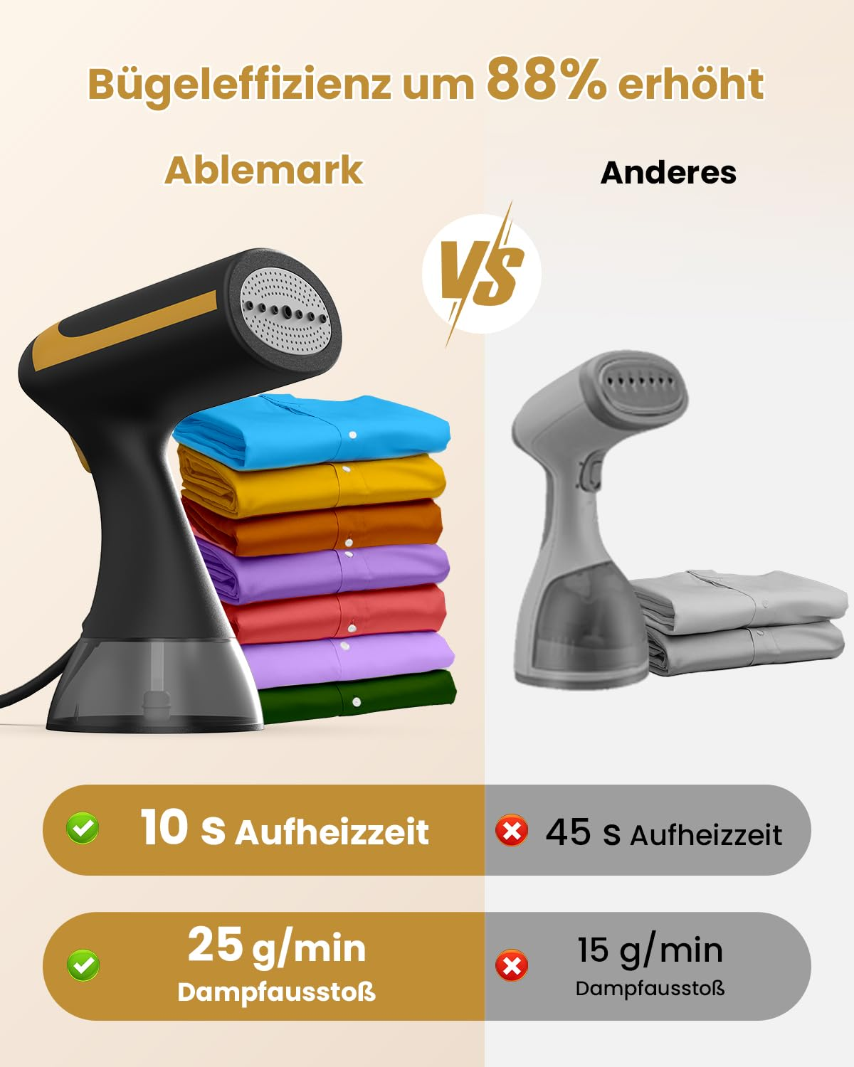 Vergleich zweier Dampfbügeleisen: Ablemark mit schneller Aufheizzeit und mehr Dampf.