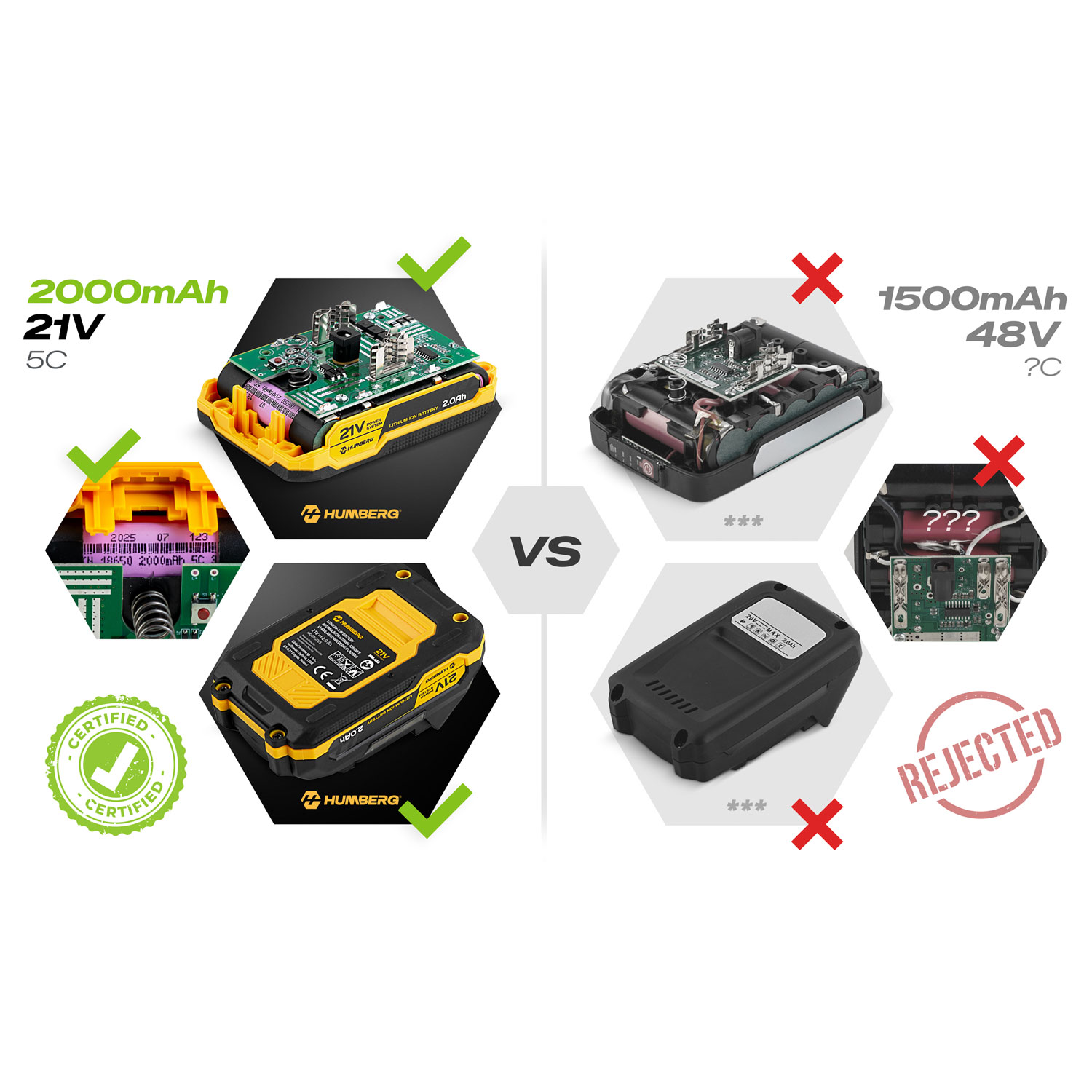 Porównanie dwóch baterii: 21V 2000mAh (lewa, certyfikowana) vs. 48V 1500mAh (prawa, odrzucona).