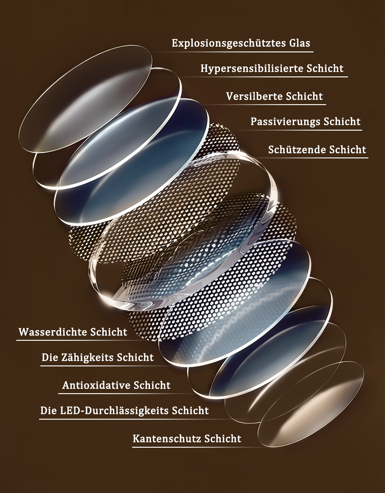 Vidrio a prueba de explosiones con múltiples capas como impermeable, antioxidante, permeable a LED.