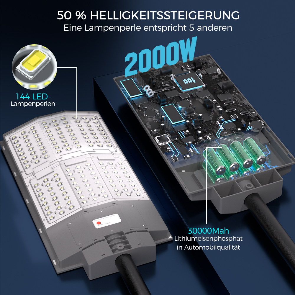 Eine 2000W Lampe mit 144 LEDs und 30000mAh Batterie.