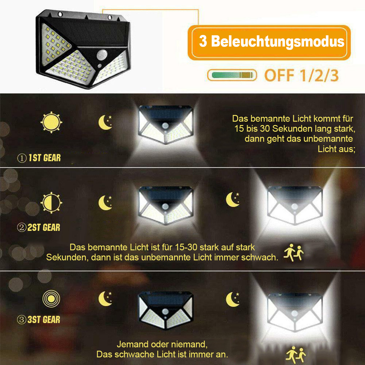 Ein Solarlicht mit 3 Modi: Stark, Schwach, Aus. Zeigt verschiedene Lichtstärken an.