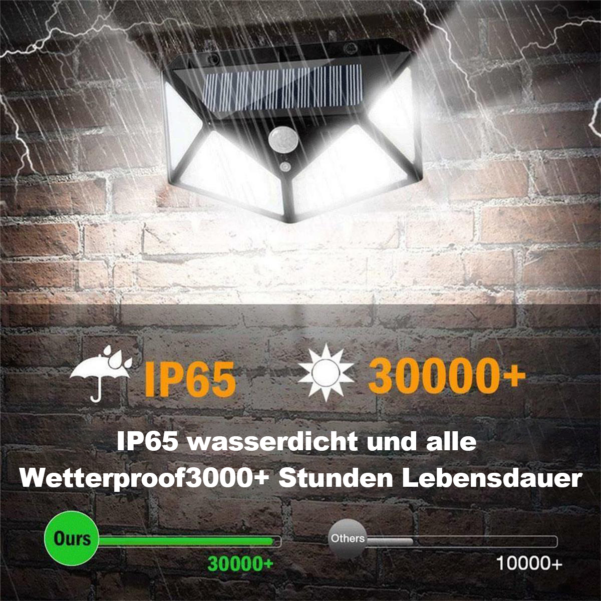 Solarleuchte an Ziegelwand, IP65 wasserdicht, 30000+ Stunden Lebensdauer.