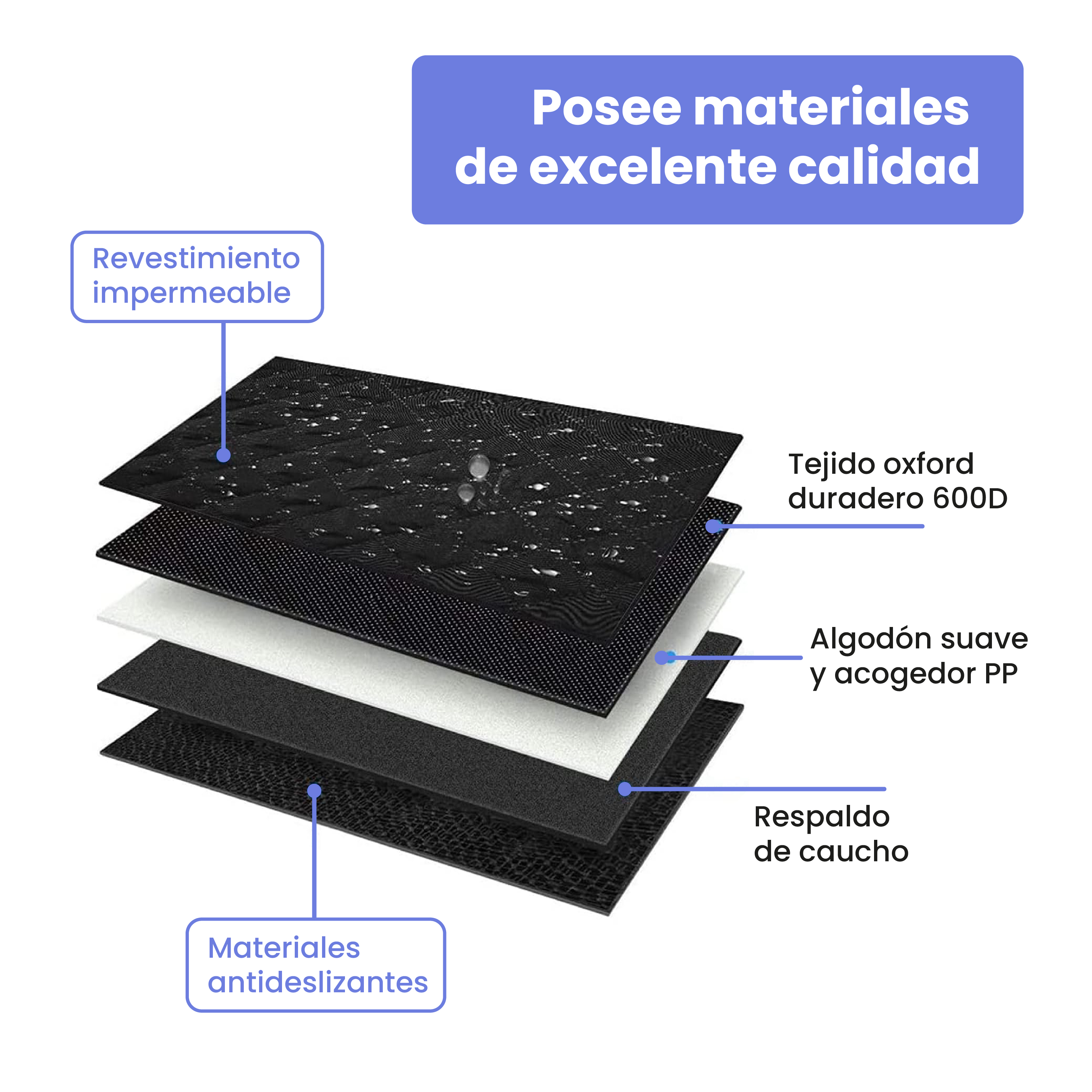 Material en capas: revestimiento impermeable, tejido oxford, algodón PP y respaldo.