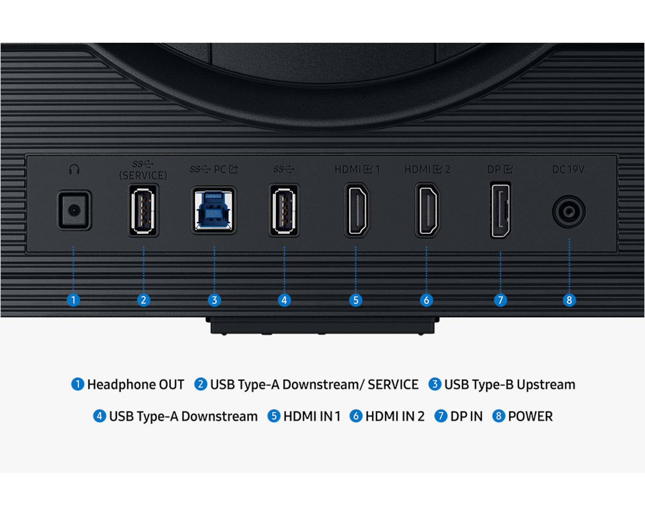 Achterpaneel met poorten: koptelefoonuitgang, USB-A, USB-B, HDMI, DP en stroomingang.