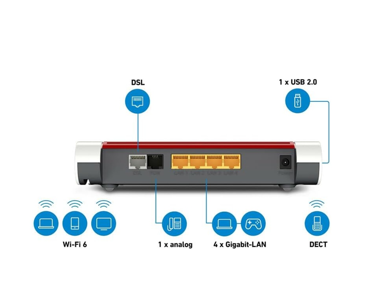 Router-Rückseite mit Anschlüssen: DSL, USB 2.0, analog, 4x Gigabit-LAN, DECT.