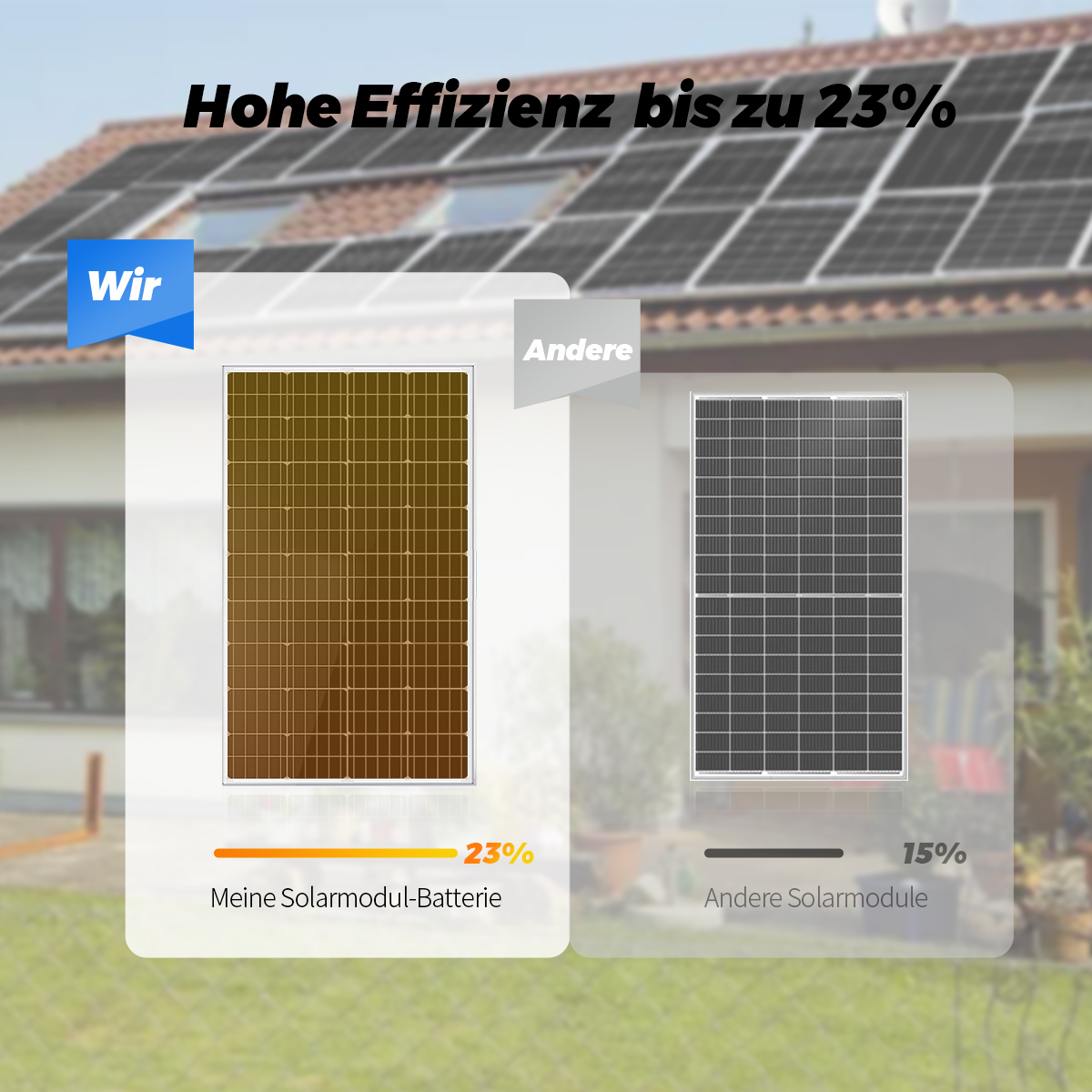 Vergleich von Solarmodulen: Unser Modul mit 23% Effizienz vs. andere mit 15%.