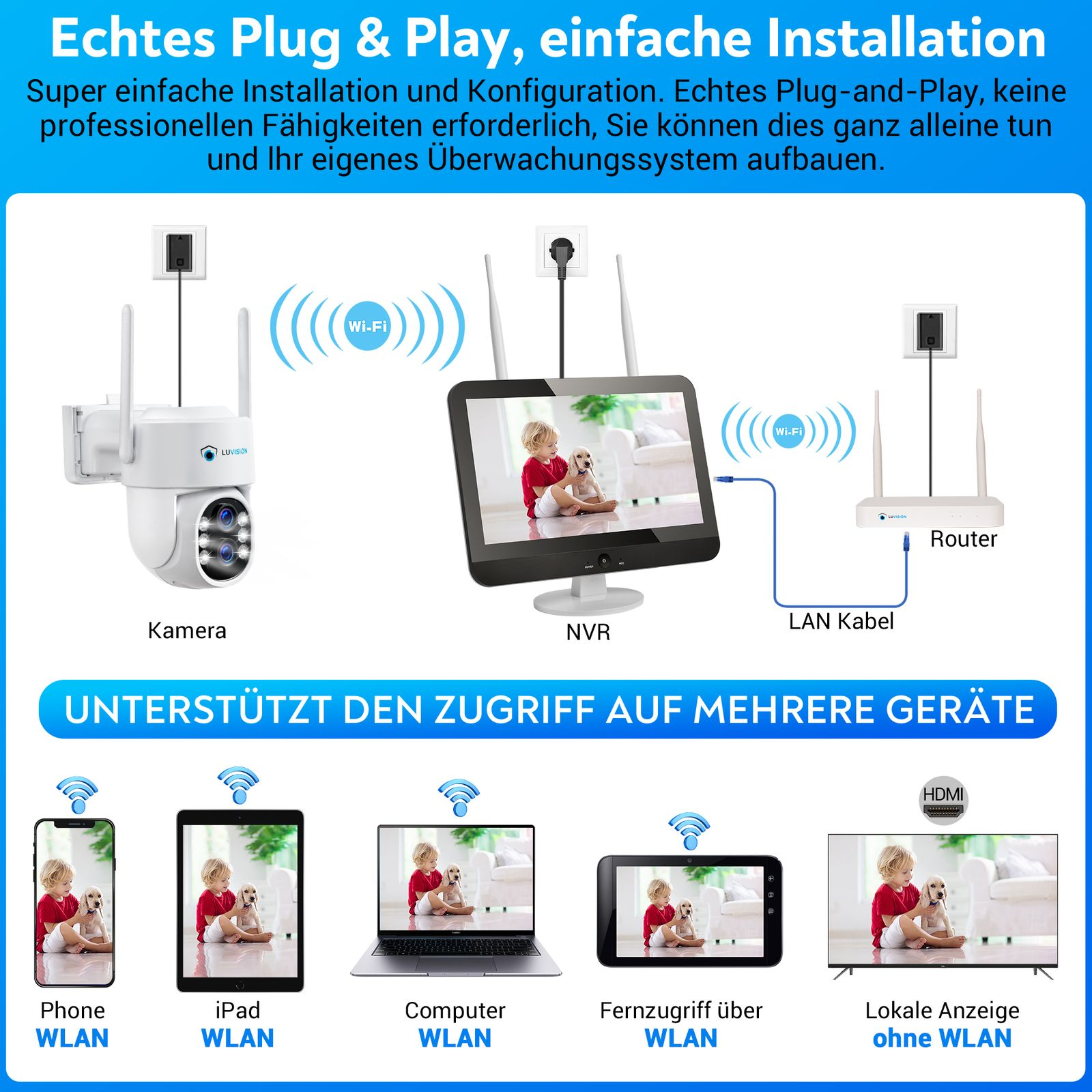 Überwachungskamera, NVR, Router und diverse Geräte mit WLAN-Anbindung.