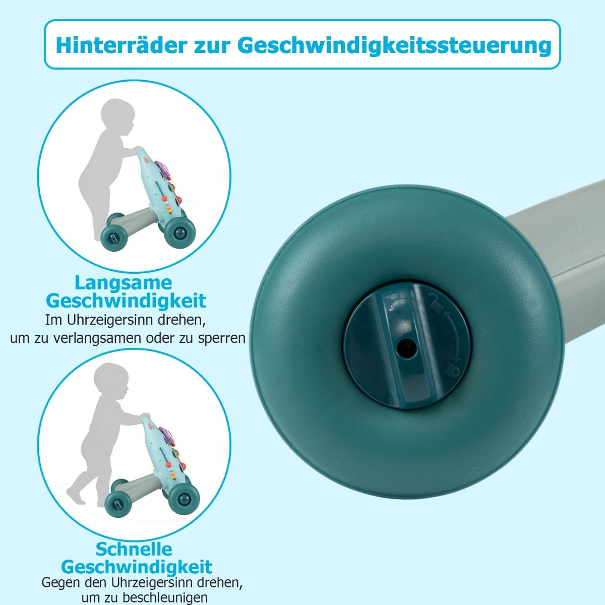 Achterwielen voor snelheidsregeling: langzaam/snel.