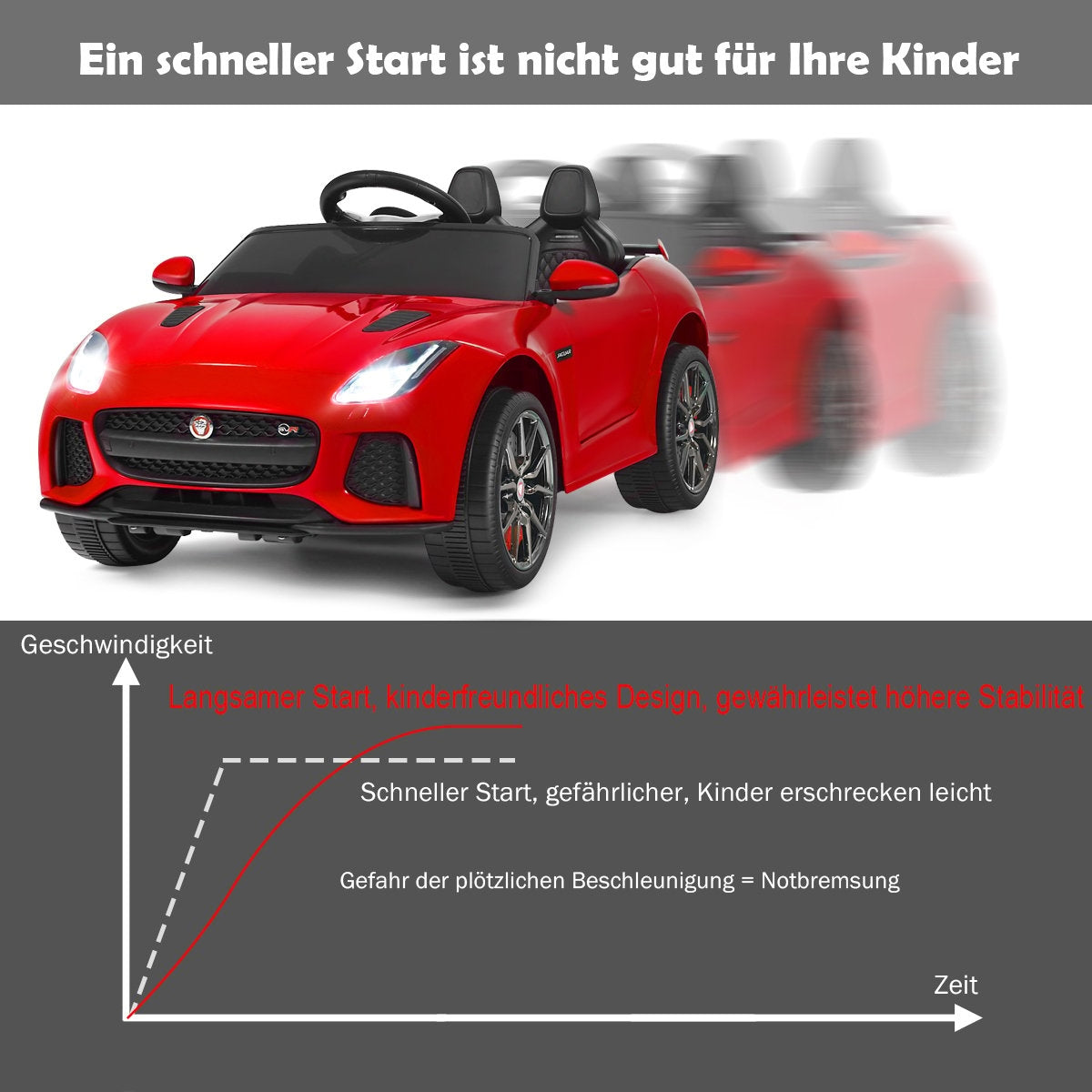 Red toy Jaguar car with a graph showing slow acceleration is better.
