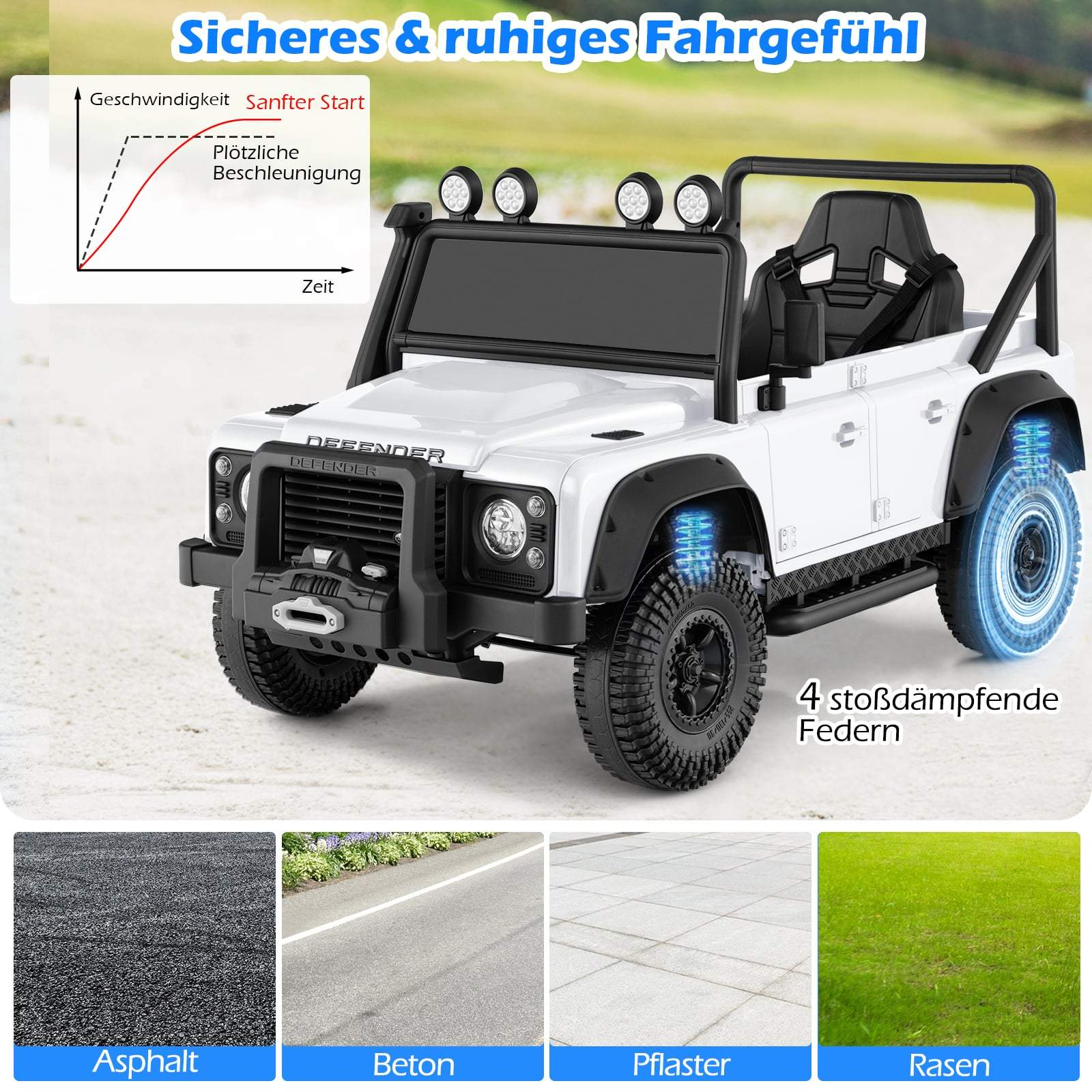 A white electric off-road vehicle with a soft-start graph and shock absorbers.