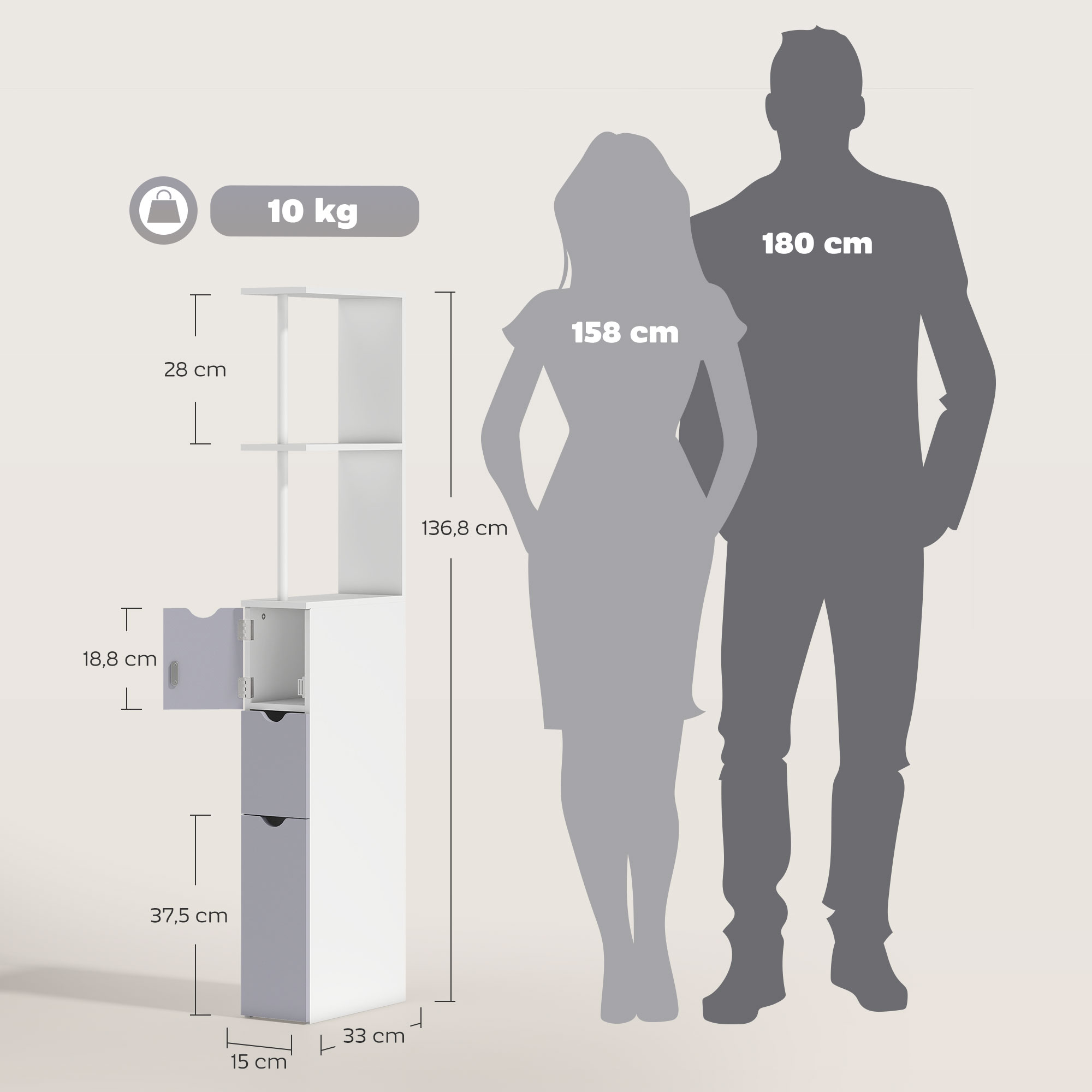Un estante blanco con cajones, junto a siluetas de personas de 158cm y 180cm.