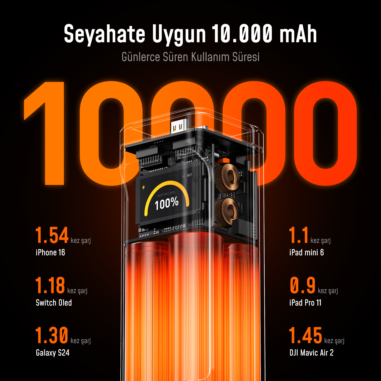 Şeffaf 10000mAh powerbank kasası, piller, şarj göstergesi ve cihazlar içerir.