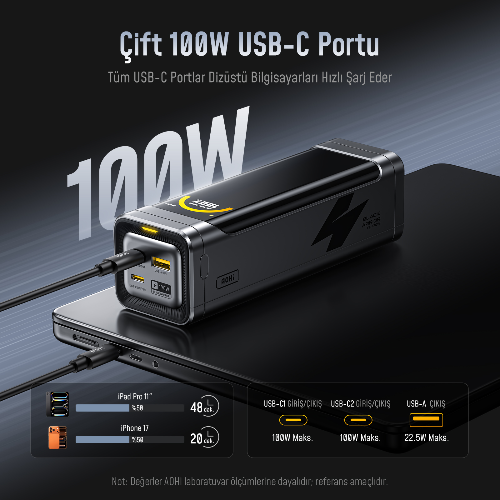 Çoklu portlu siyah powerbank cihazı akıllı telefon şarj ediyor. 100W belirtilmiş.