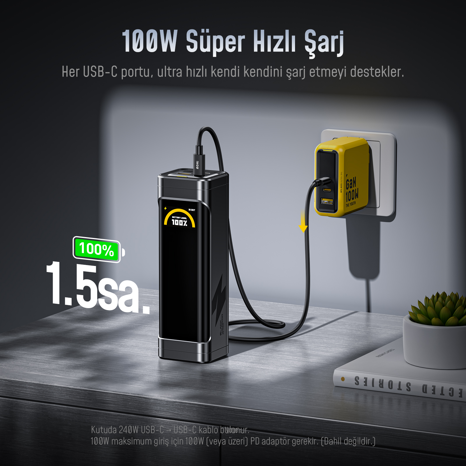 Siyah bir powerbank sarı 100W adaptörle şarj oluyor. %100 şarj gösteriliyor.