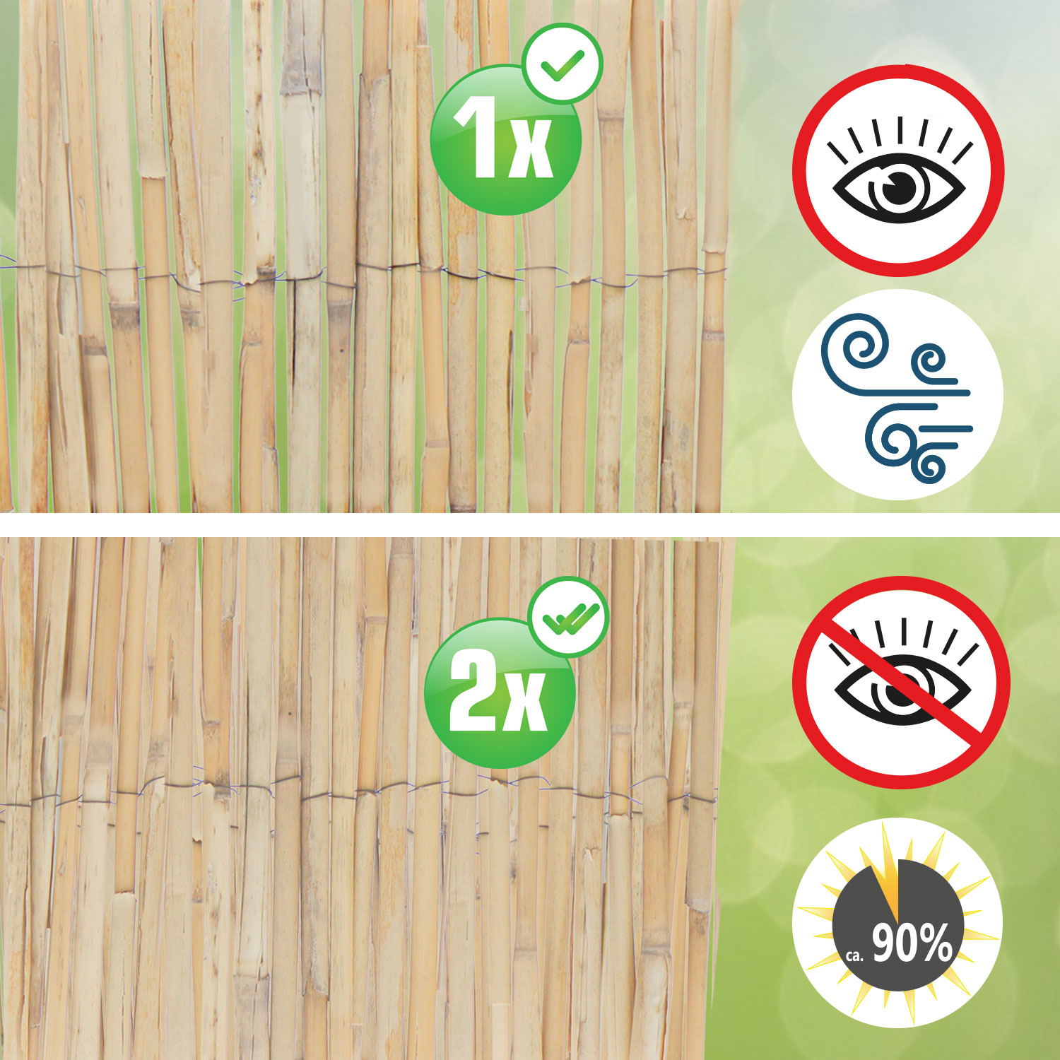 Zwei Ansichten eines Bambuszauns mit Icons: 1x Sichtschutz, Wind, 2x Sichtschutz, 90% Sonnenschutz.
