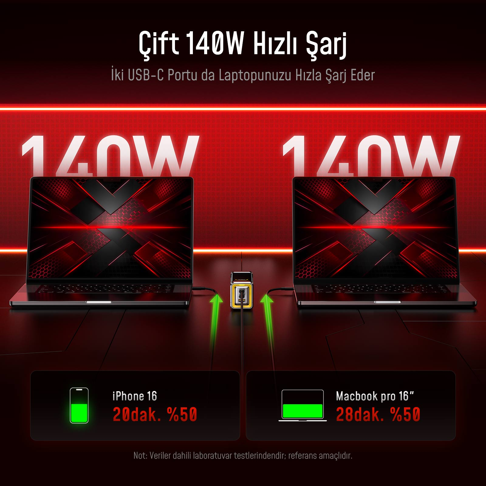 İki laptop 140W hızla şarj oluyor. iPhone 16 20 dk'da %50, MacBook Pro 16" 28 dk'da %50.