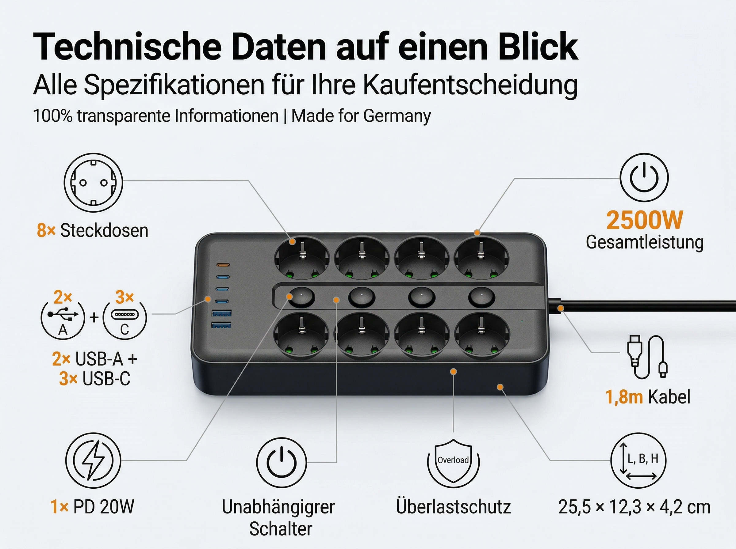 Eine schwarze Steckdosenleiste mit 8 Steckplätzen, 5 USB-Anschlüssen, 2500W Gesamtleistung, 1,8m Kabel.